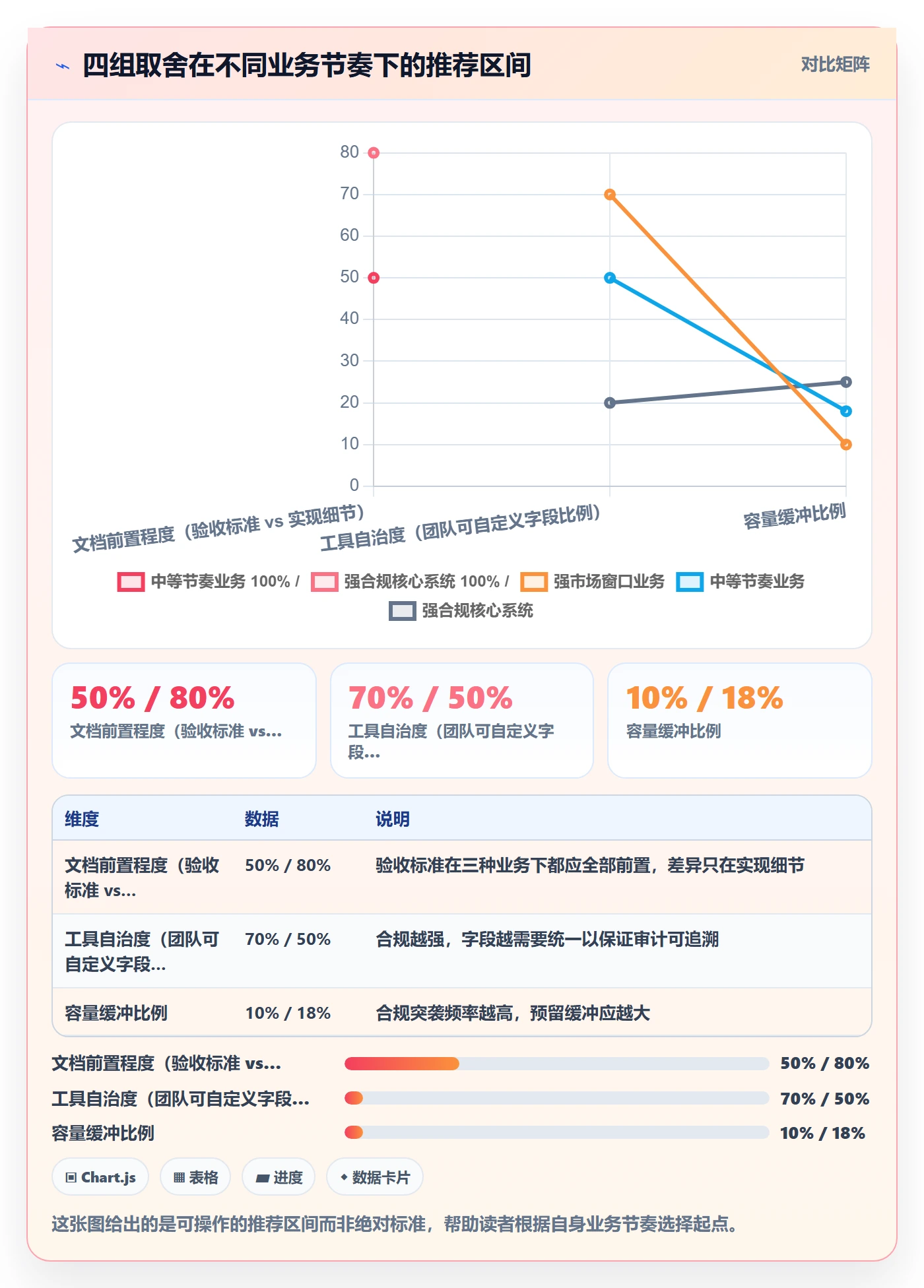Scope落地方案:研发团队开展项目范围的入门指南案例解析