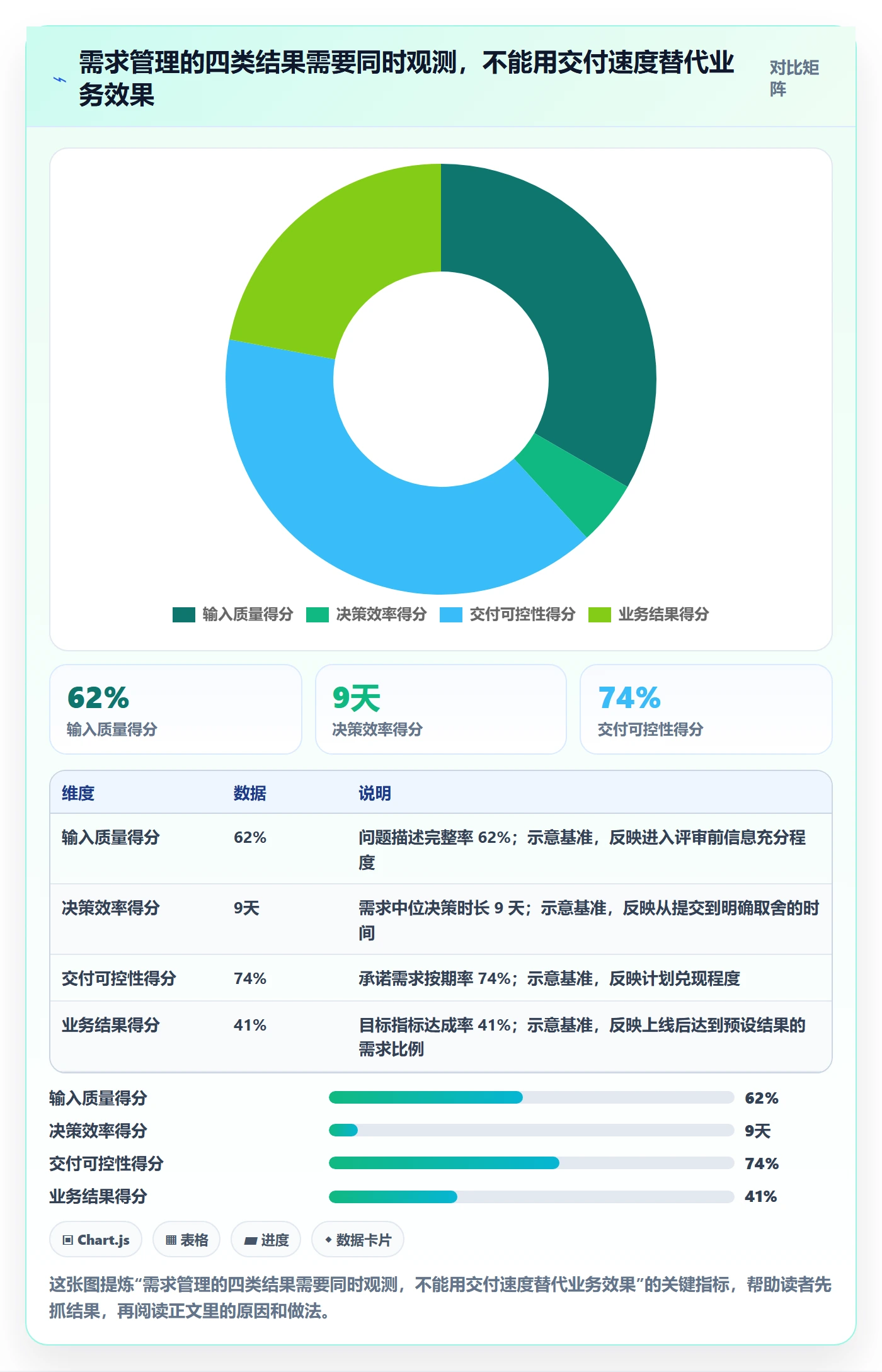 需求池管理指南：研发团队如何做好需求管理，数据分析全流程