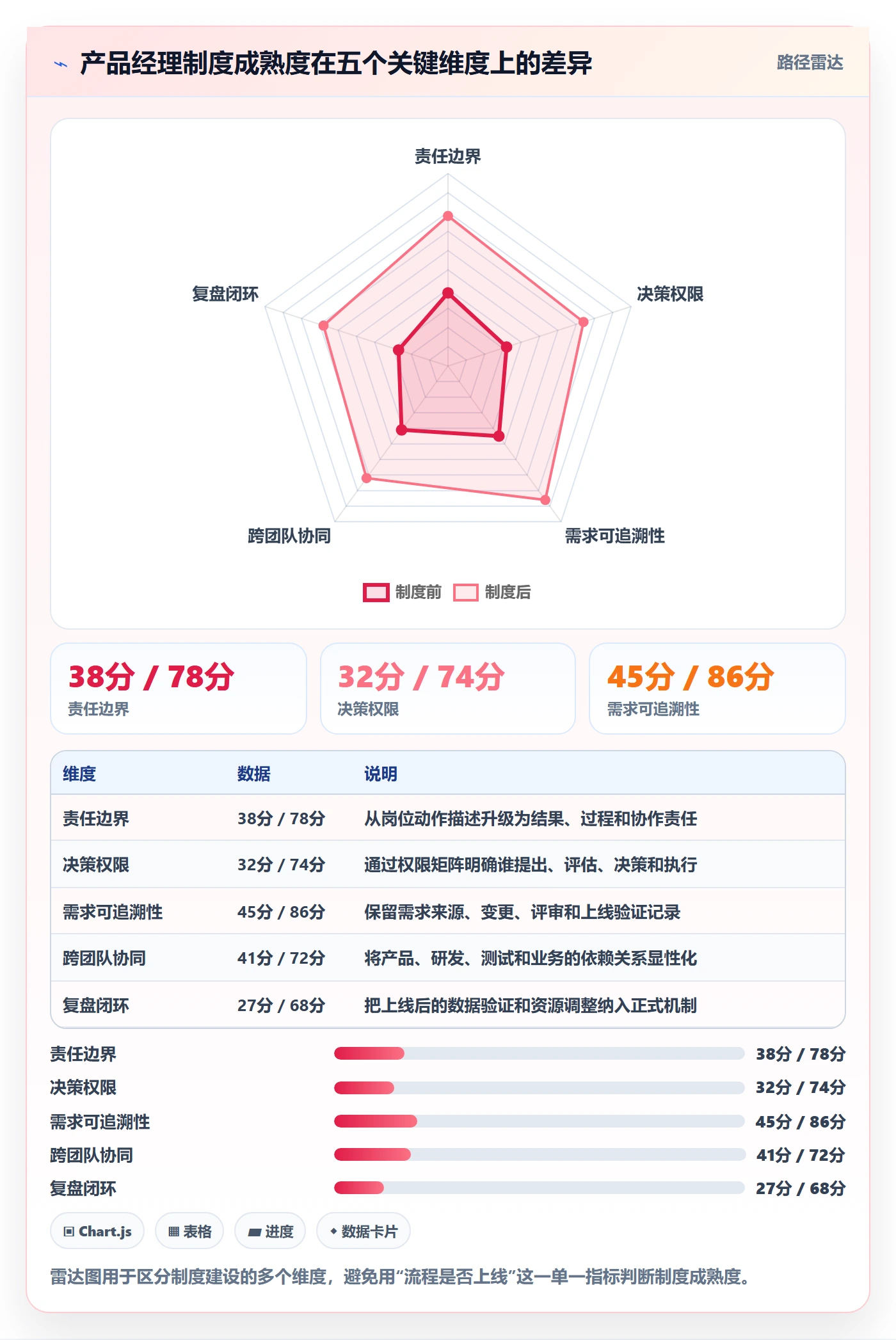 人力资源计划人力规划教程：产品经理制度设计，避坑指南