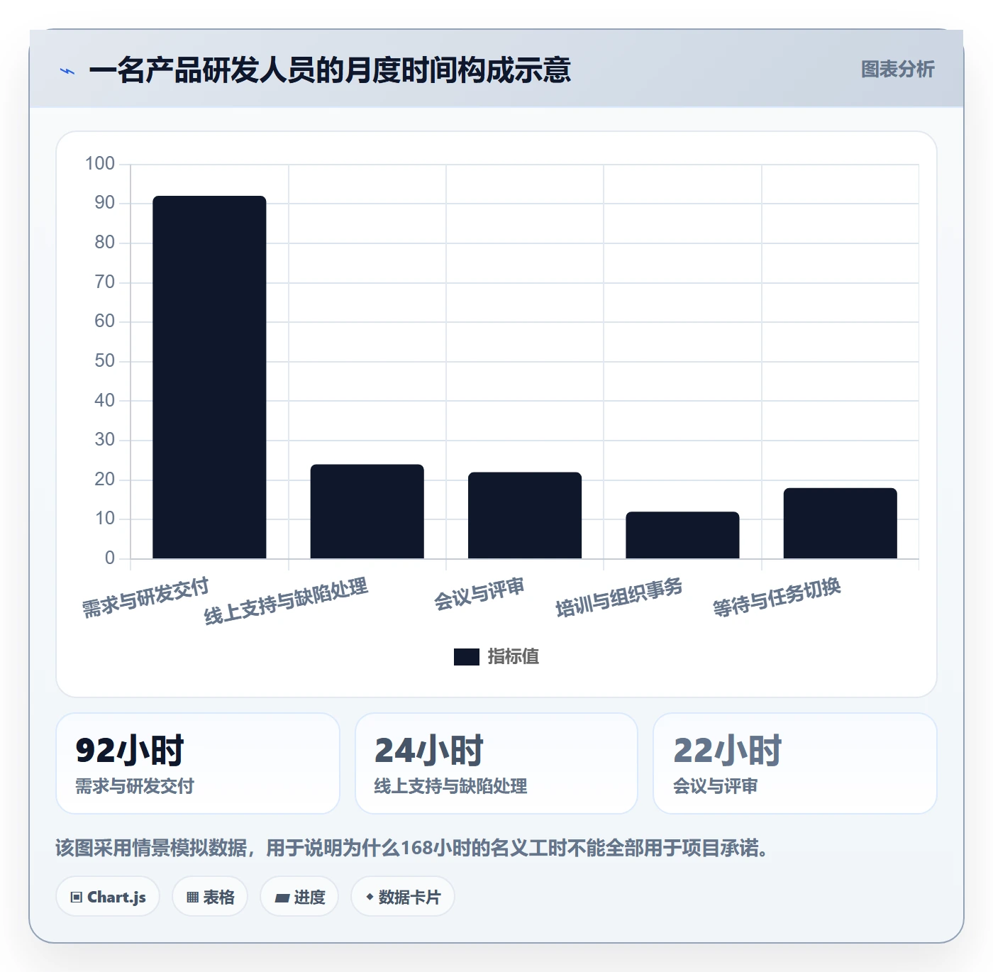 可用工时管理指南：产品经理如何做好人力资源计划，流程优化全流程