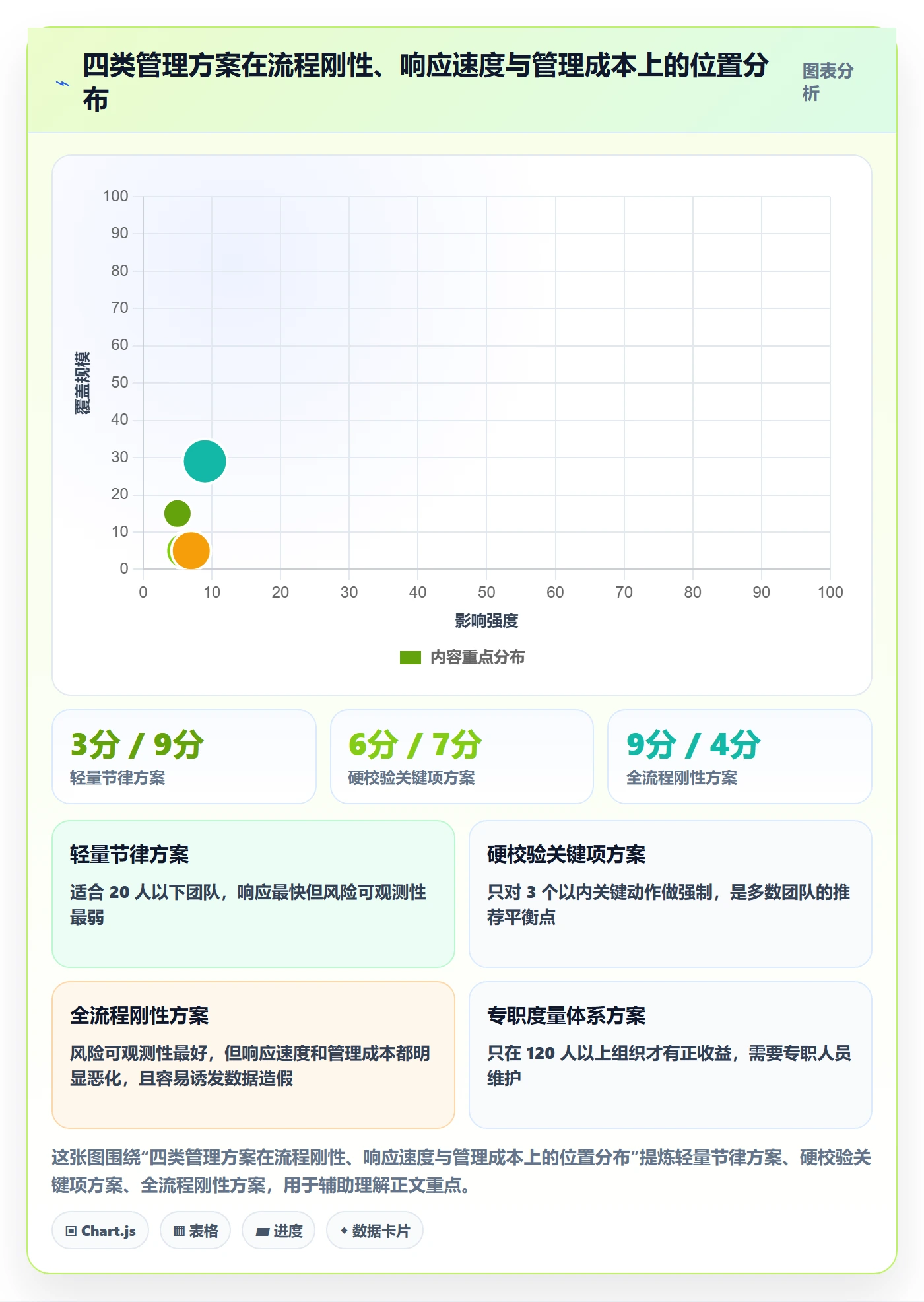关注人管理方法大全:产品经理任务管理风险控制落地清单