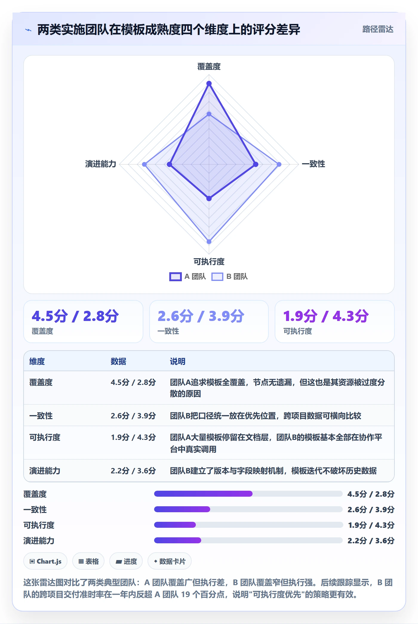 项目模板项目模板全流程:实施团队协同管理与一文讲清