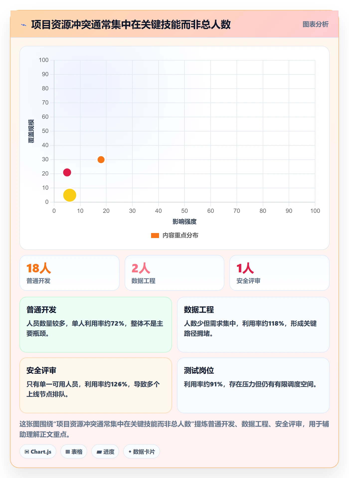 工作量流程与规范:PMO人力资源计划制度设计关键指标