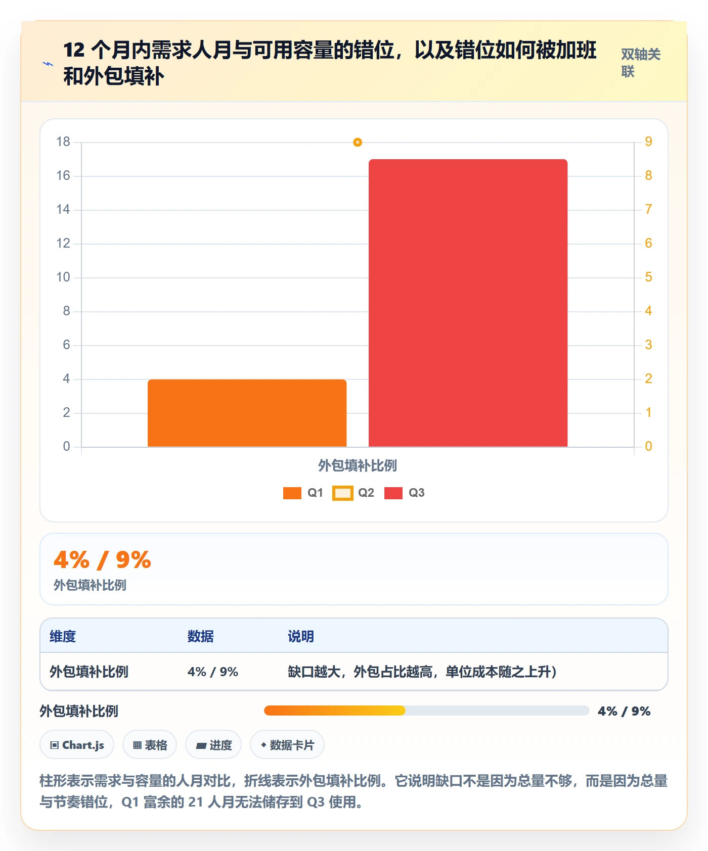 人员投入管理方法大全:管理层人力资源计划实操方法落地清单
