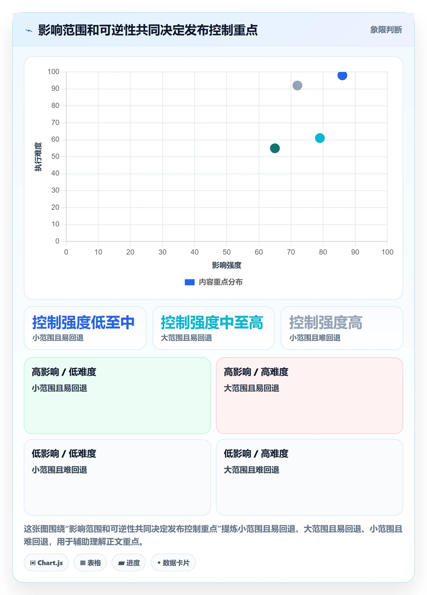 上线管理指南:项目经理如何做好发布管理,落地方案全流程