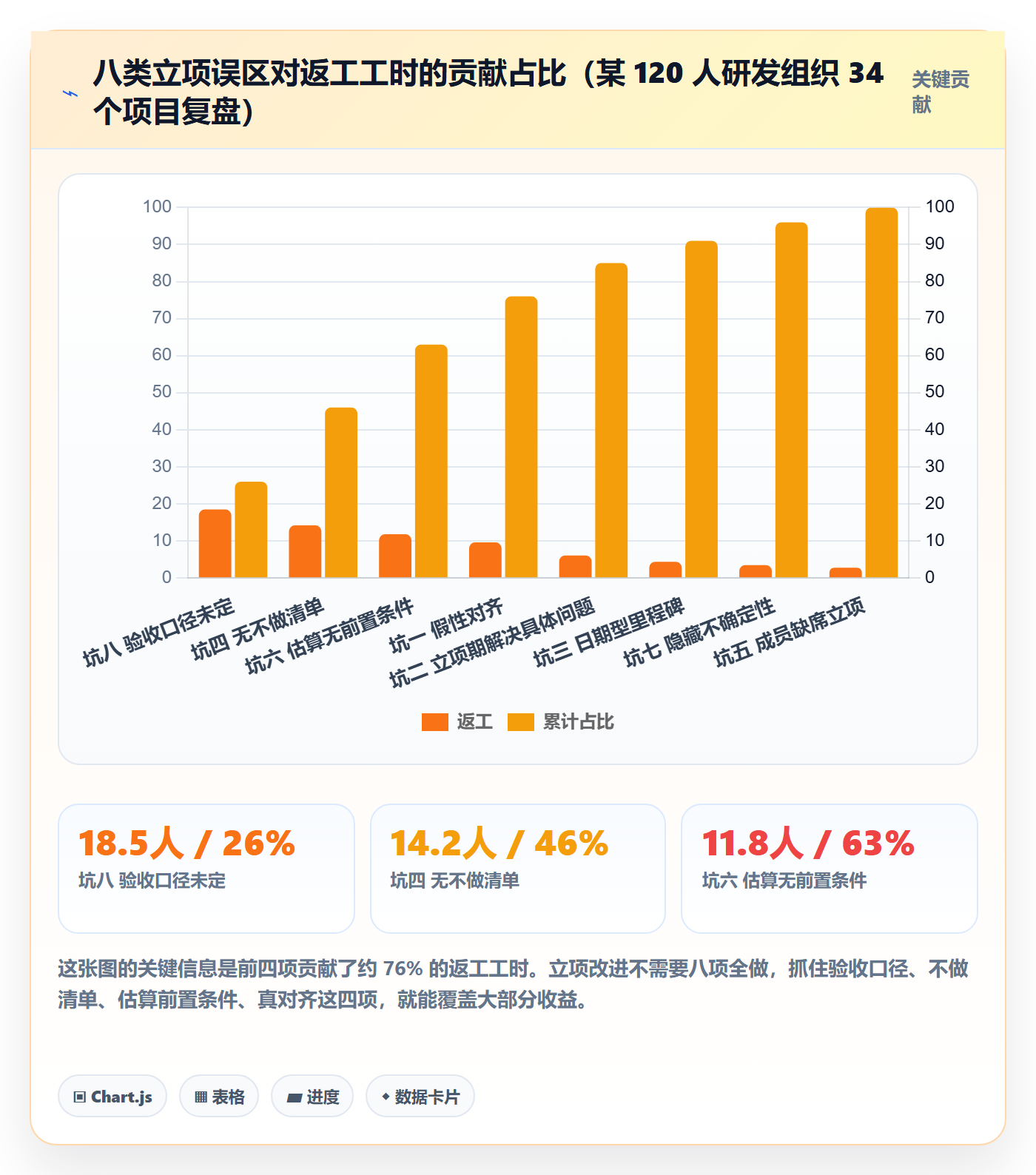 项目成员怎么做?项目负责人效率提升:项目立项从0到1