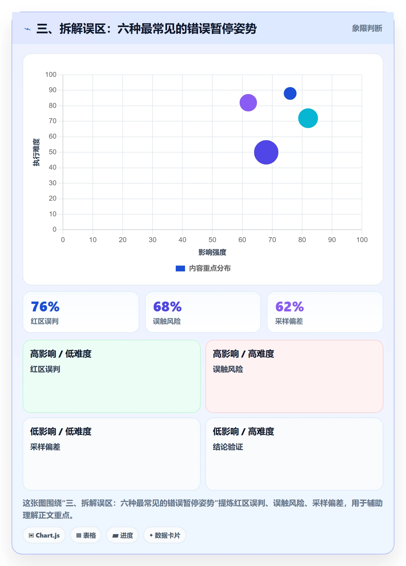 三、拆解误区:六种最常见的错误暂停姿势