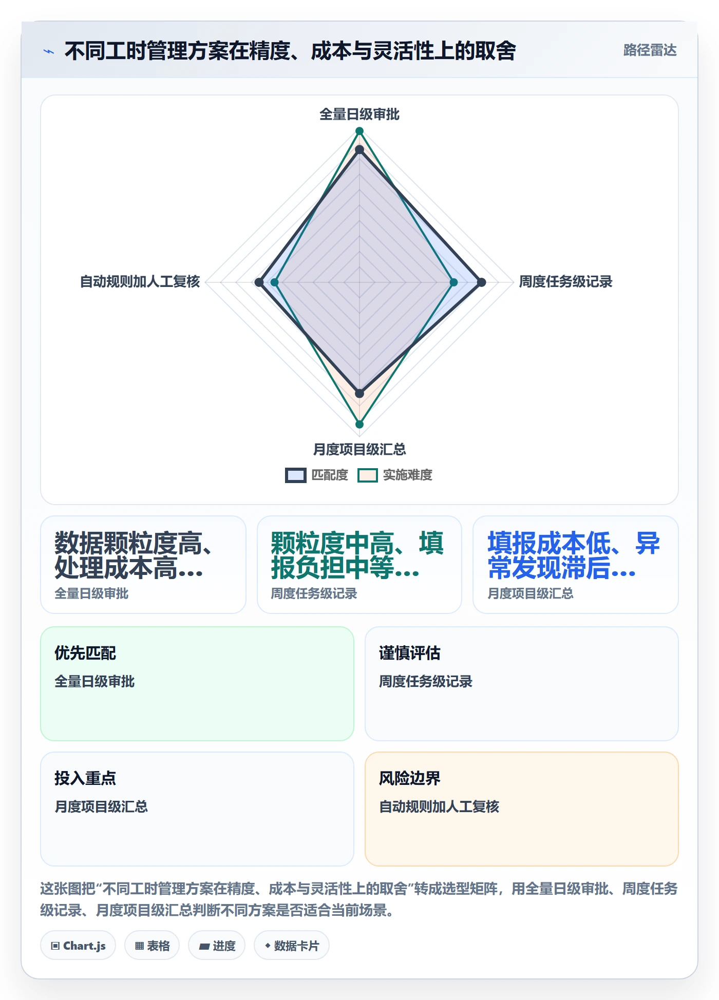 审批管理指南:跨部门团队如何做好工时表,风险控制全流程