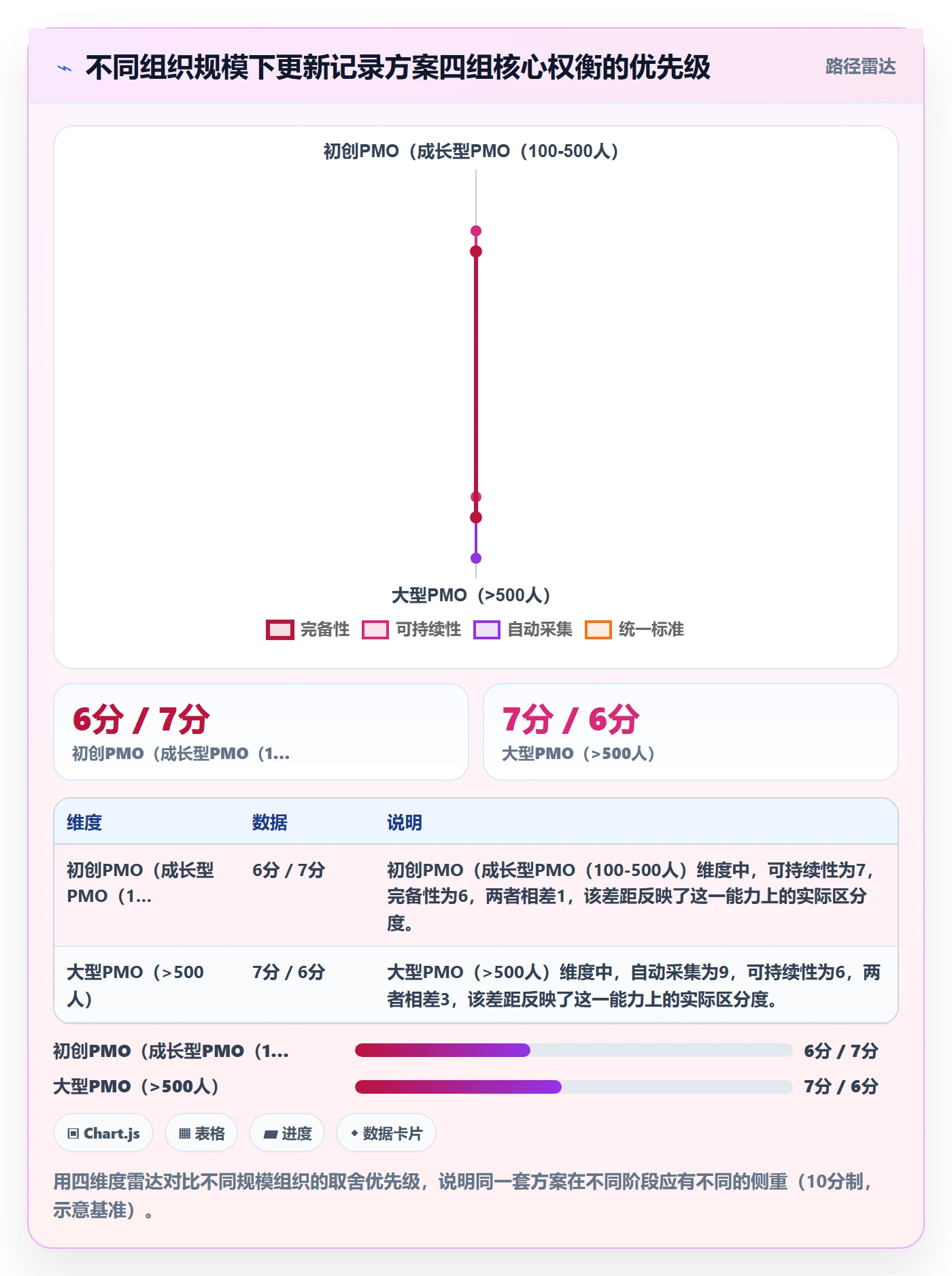 更新记录落地方案：PMO开展进度跟踪的风险控制案例解析