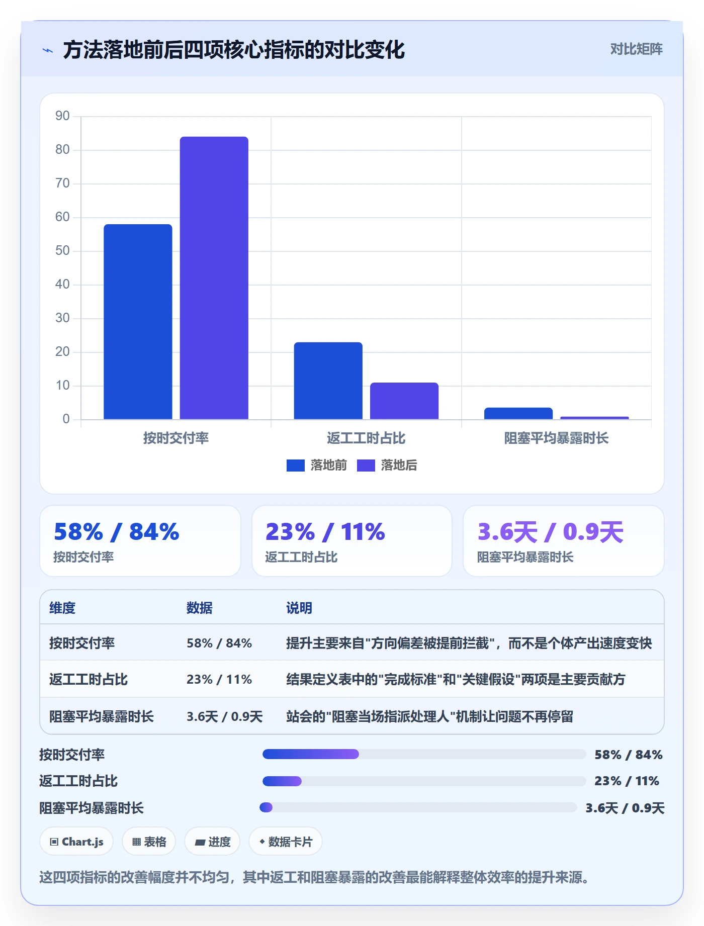 完成实操方法:项目负责人提升任务执行效率的实操方法方法与模板