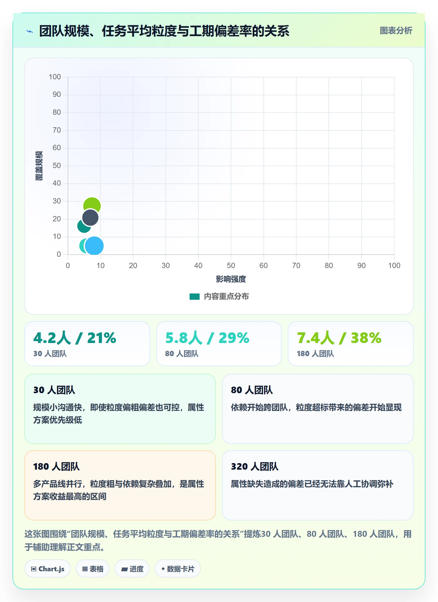预计工期最佳实践:企业管理者任务属性落地方案,常见问题