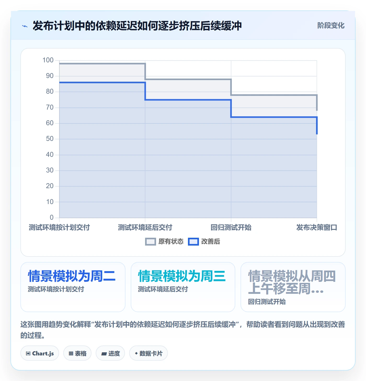 周视图流程与规范:项目负责人日历视图协同管理关键指标