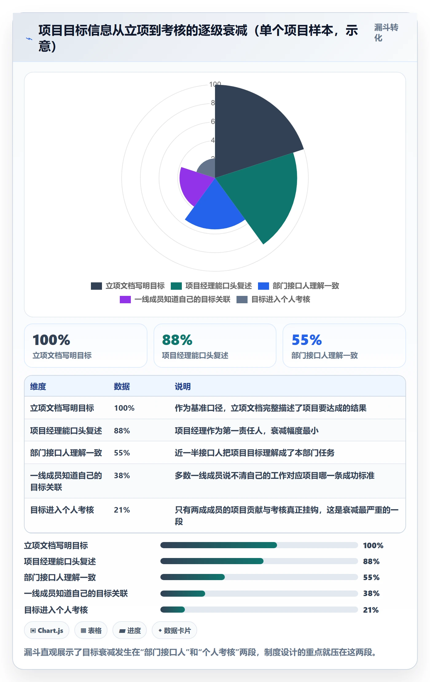 项目目标项目目标全流程:跨部门团队制度设计与一文讲清