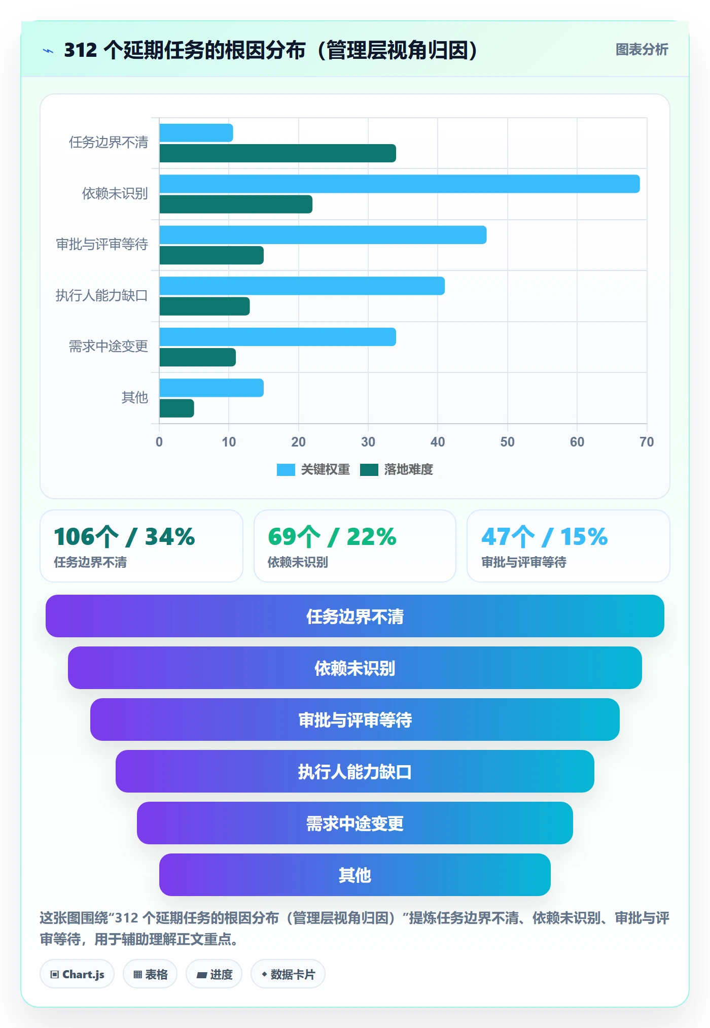 执行人管理指南：管理层如何做好任务管理，流程优化全流程