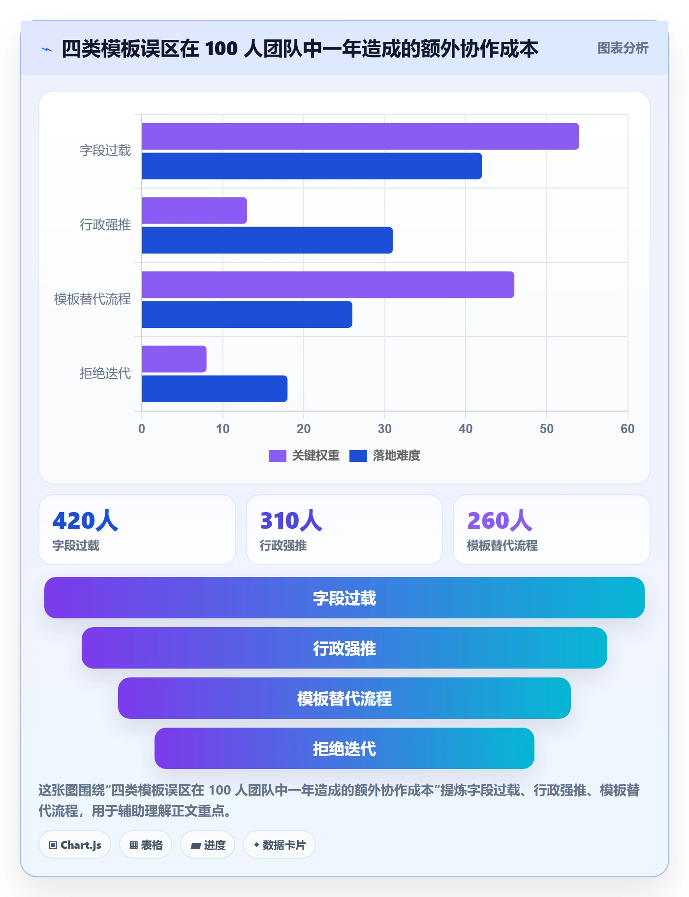 项目模板怎么做?项目经理落地方案:项目模板从0到1