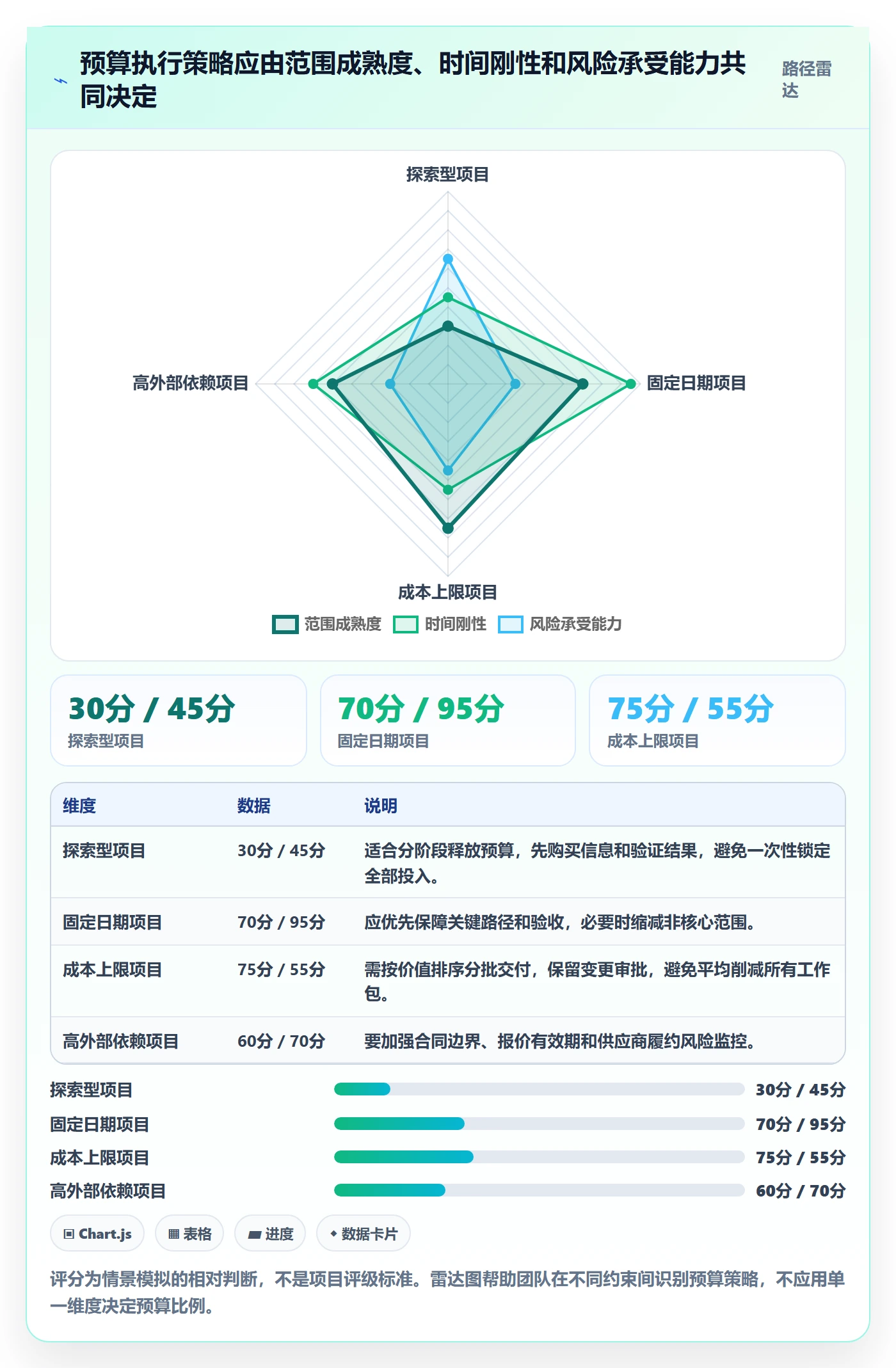 预算分配怎么做？项目经理实操方法：预算管理从0到1