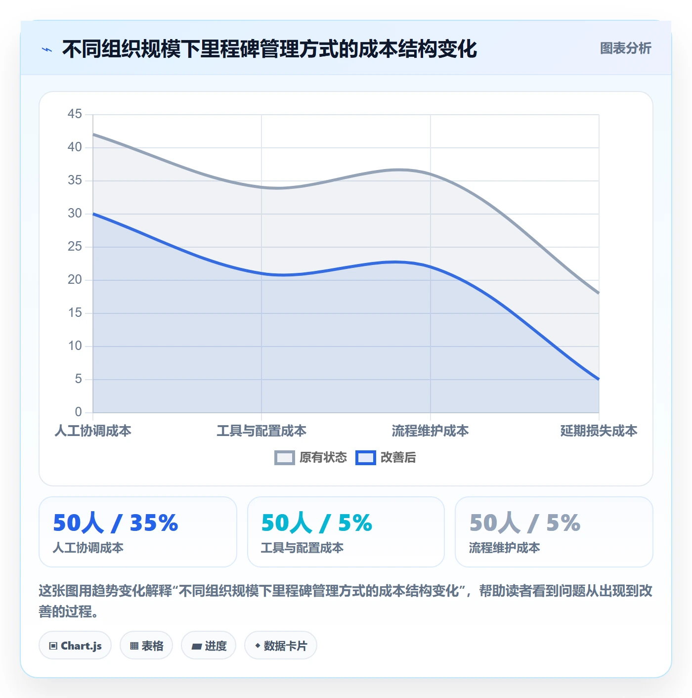 里程碑节点日期教程：跨部门团队最佳实践，避坑指南