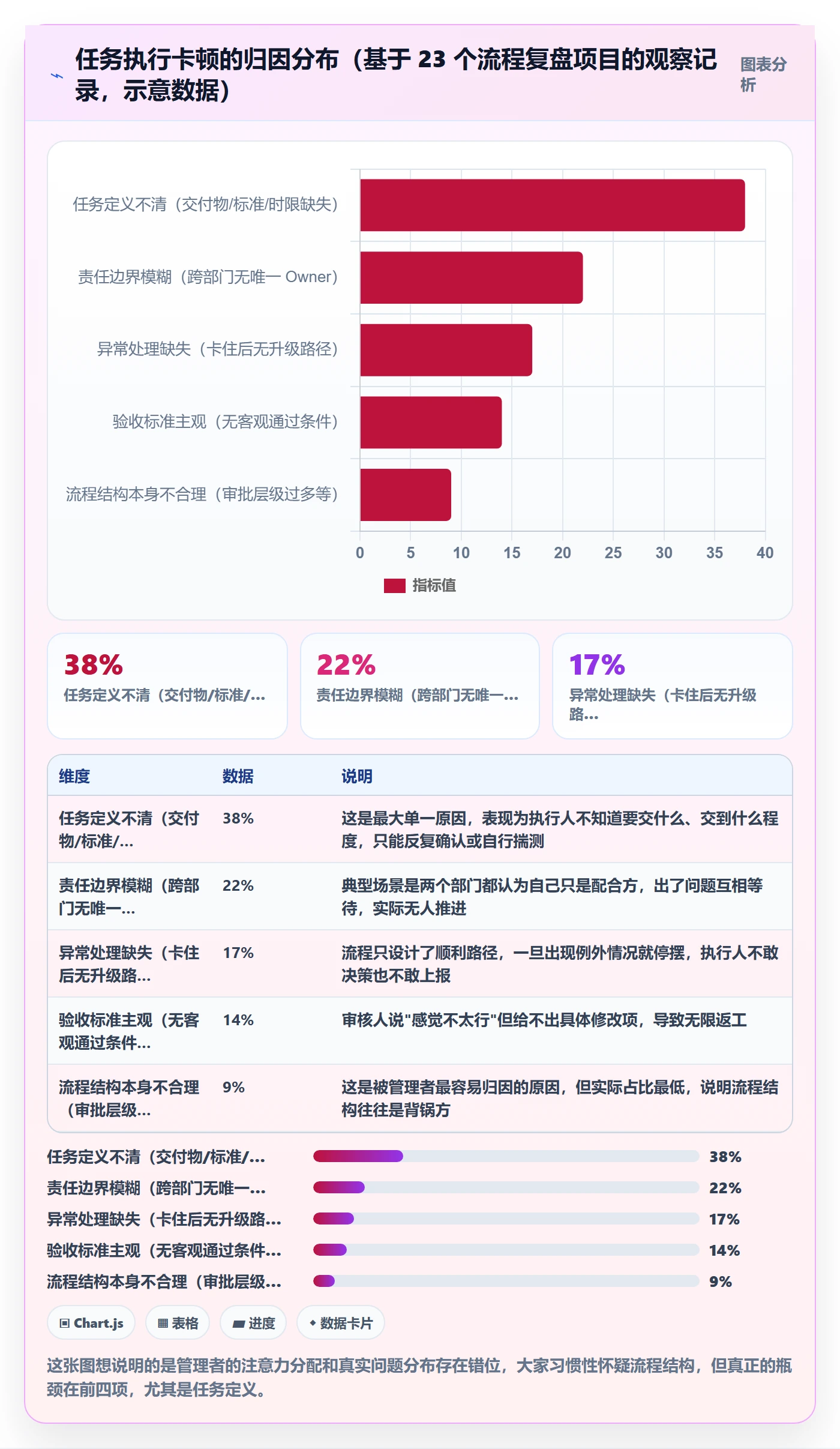 开始怎么做？企业管理者流程优化：任务执行从0到1