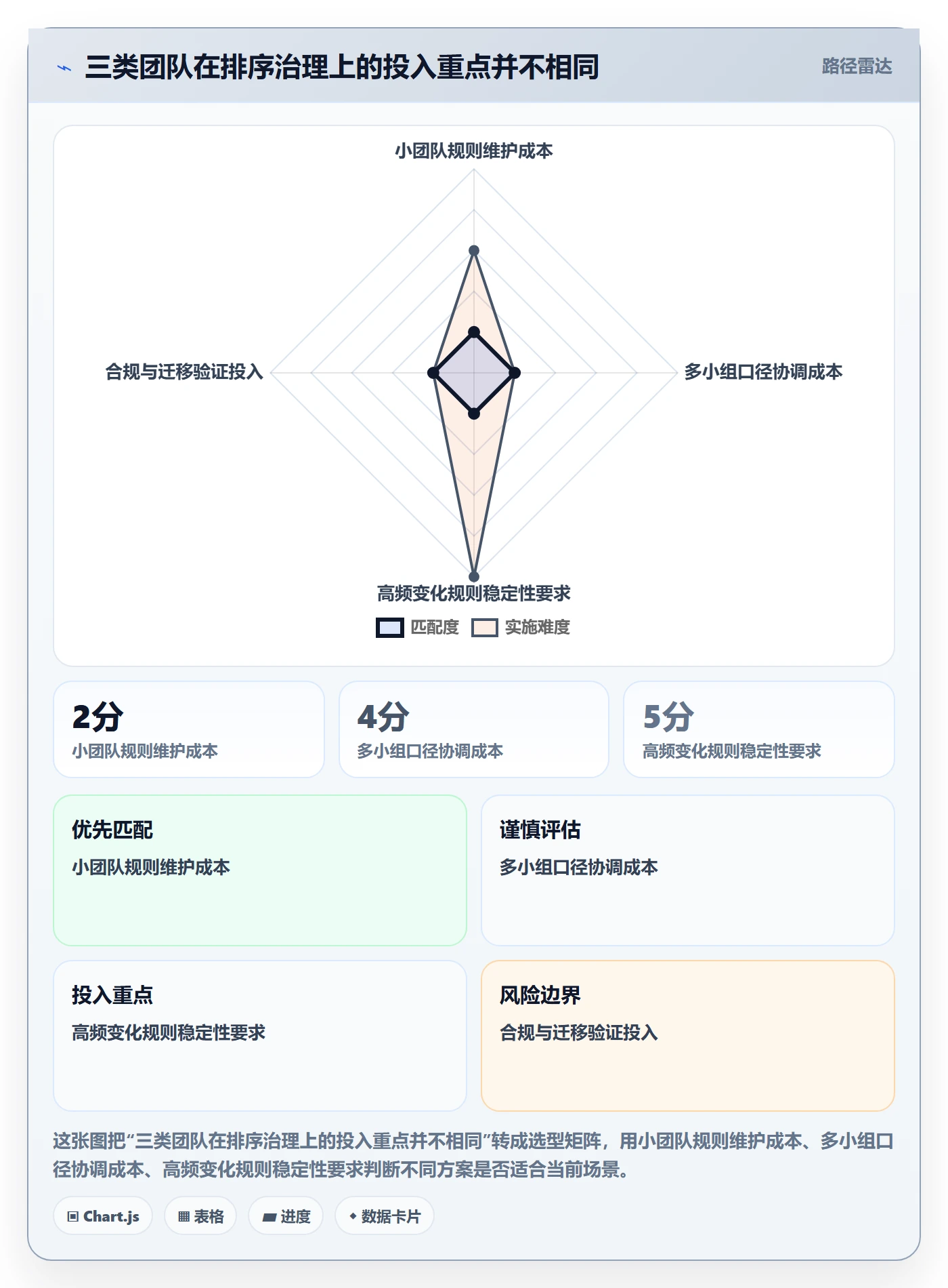 列表视图排序教程:研发团队制度设计,避坑指南