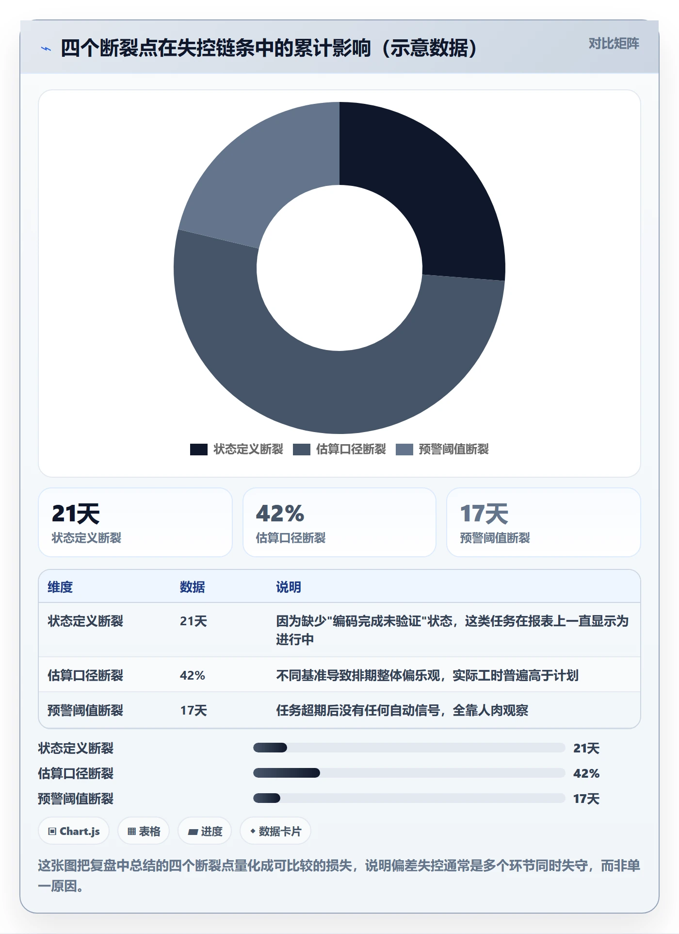 进度偏差管理指南：研发团队如何做好进度管理，风险控制全流程