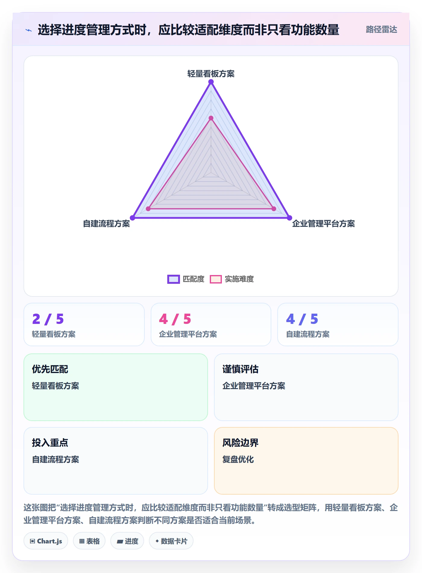 进度跟踪每日进展教程:管理层风险控制,避坑指南