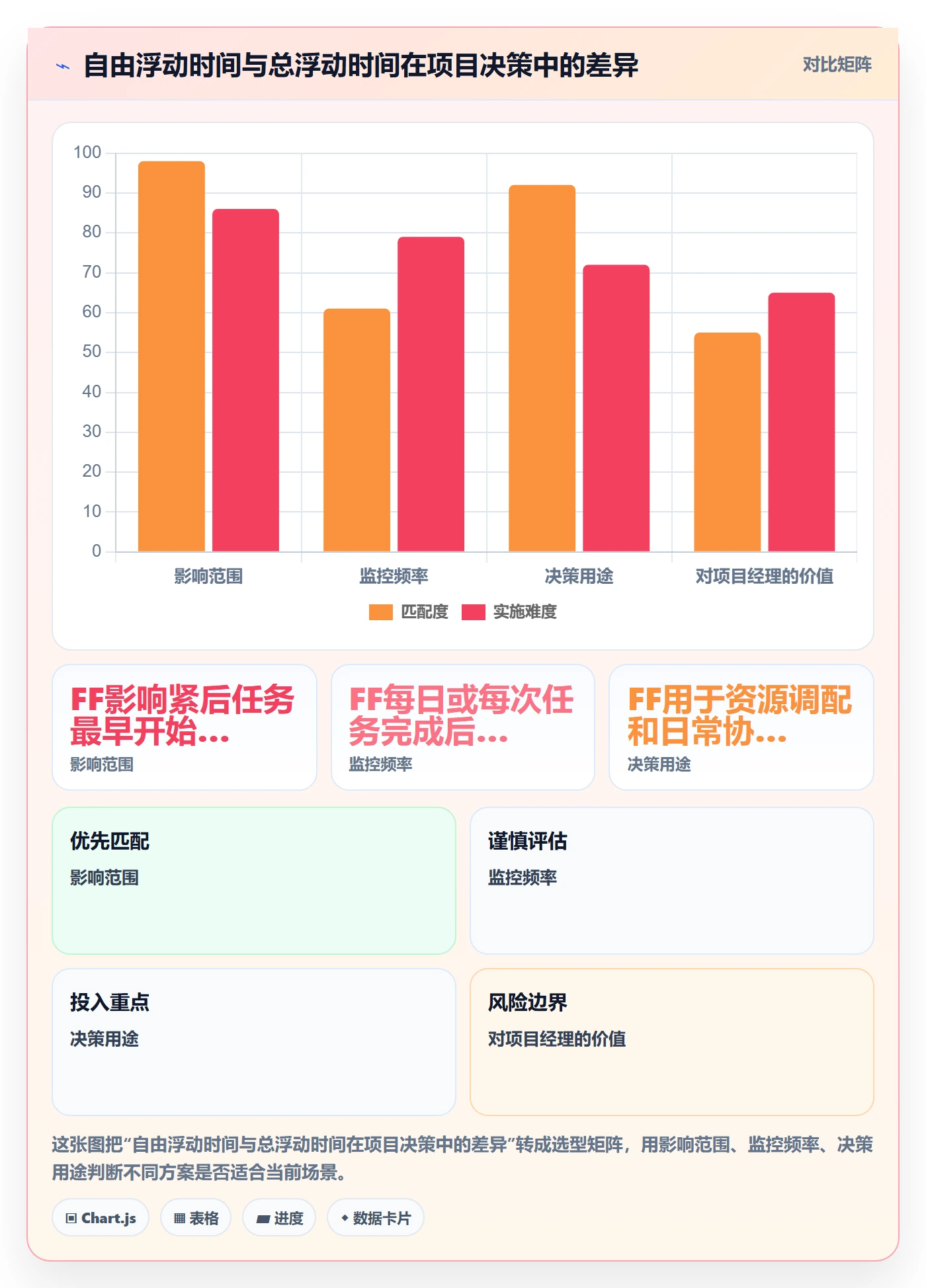 任务依赖如何做好FF？项目成员流程优化与操作步骤