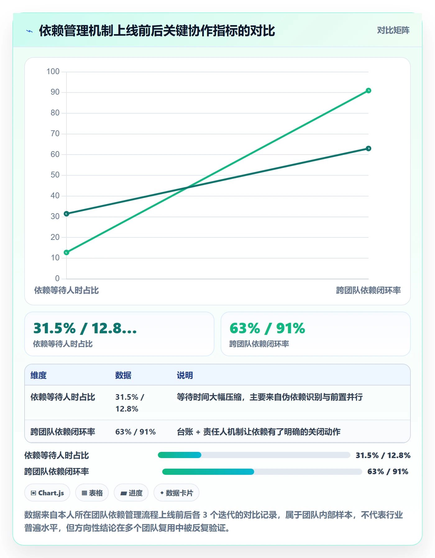 依赖冲突最佳实践:产品经理任务依赖流程优化,常见问题
