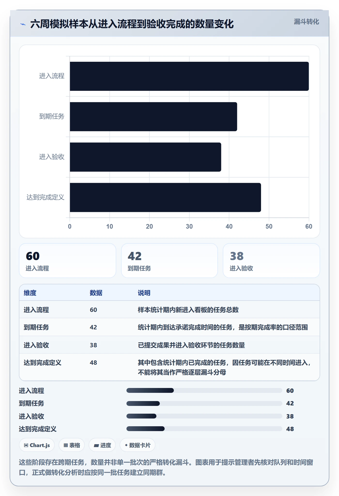 拖拽流程与规范:企业管理者看板实操方法关键指标