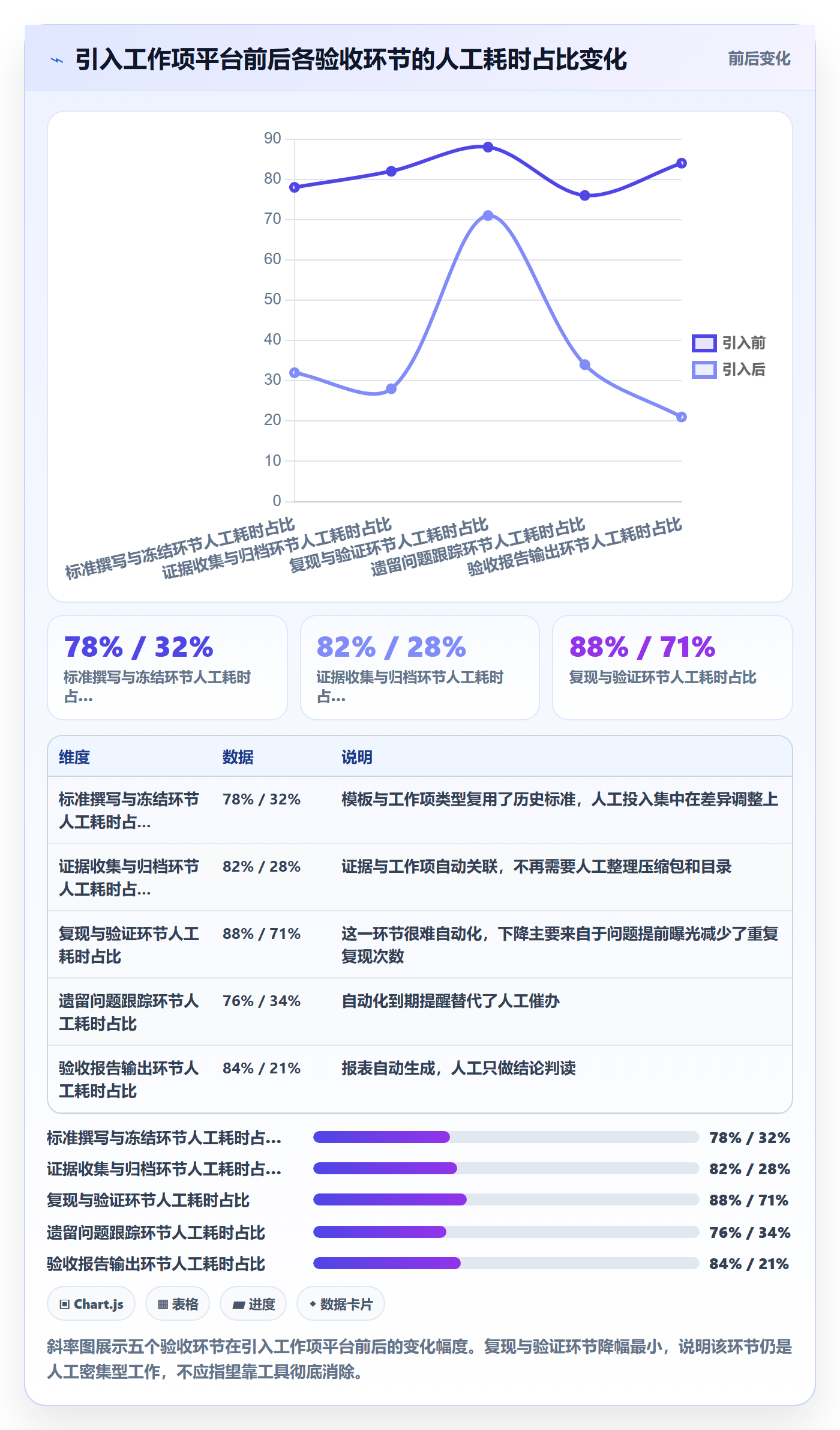 阶段验收管理方法大全:跨部门团队项目阶段协同管理落地清单