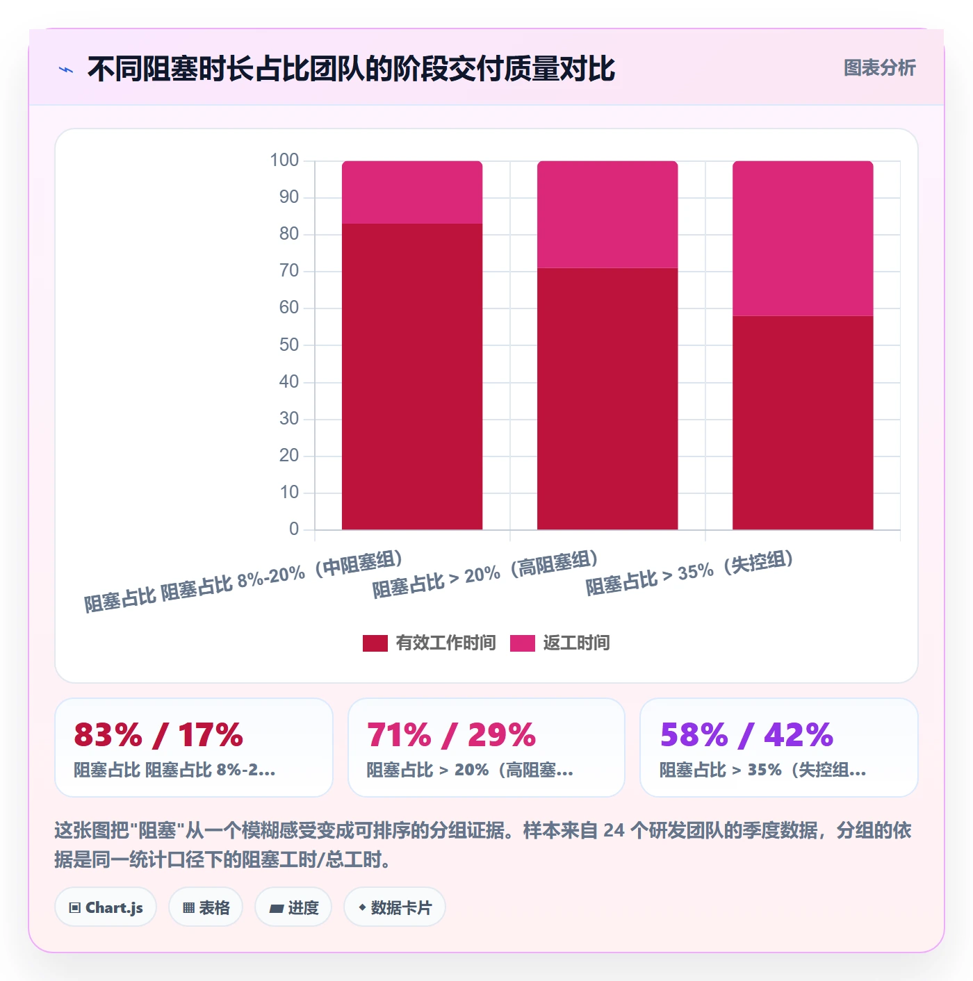 项目阶段落地方案:项目成员开展项目阶段的风险控制案例解析
