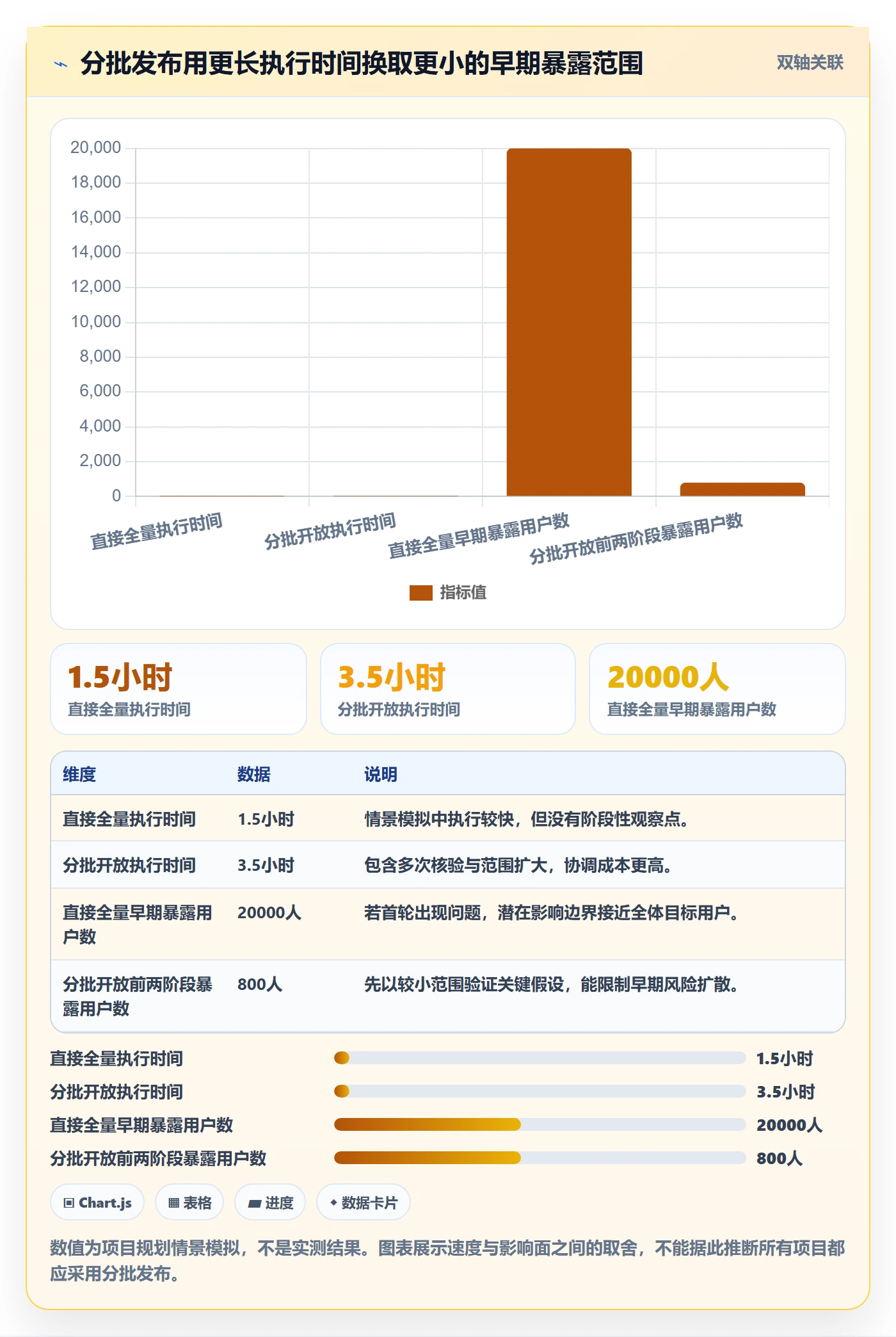 上线计划怎么做?项目经理最佳实践:发布管理从0到1