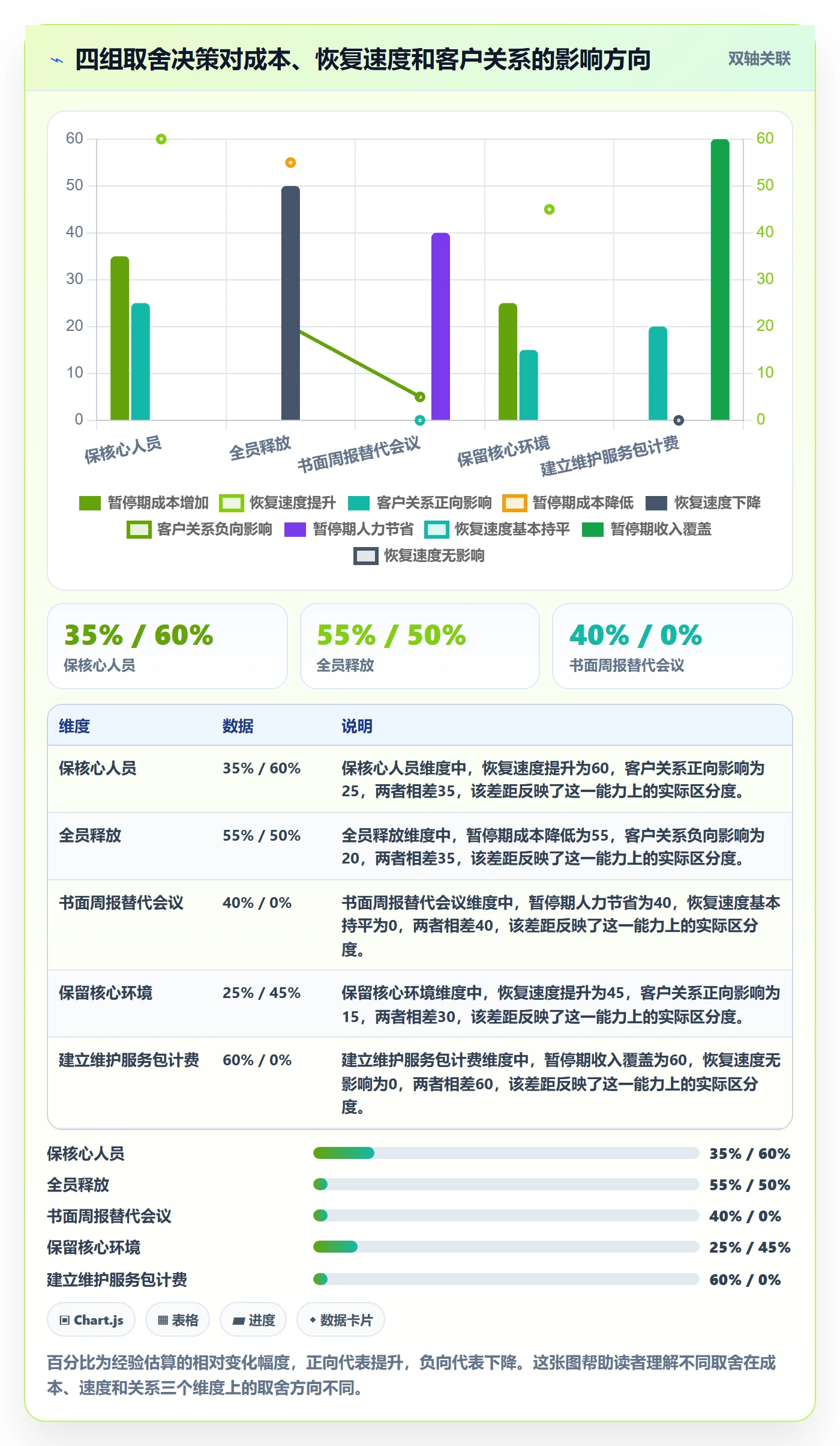 暂停管理指南:实施团队如何做好任务执行,实操方法全流程