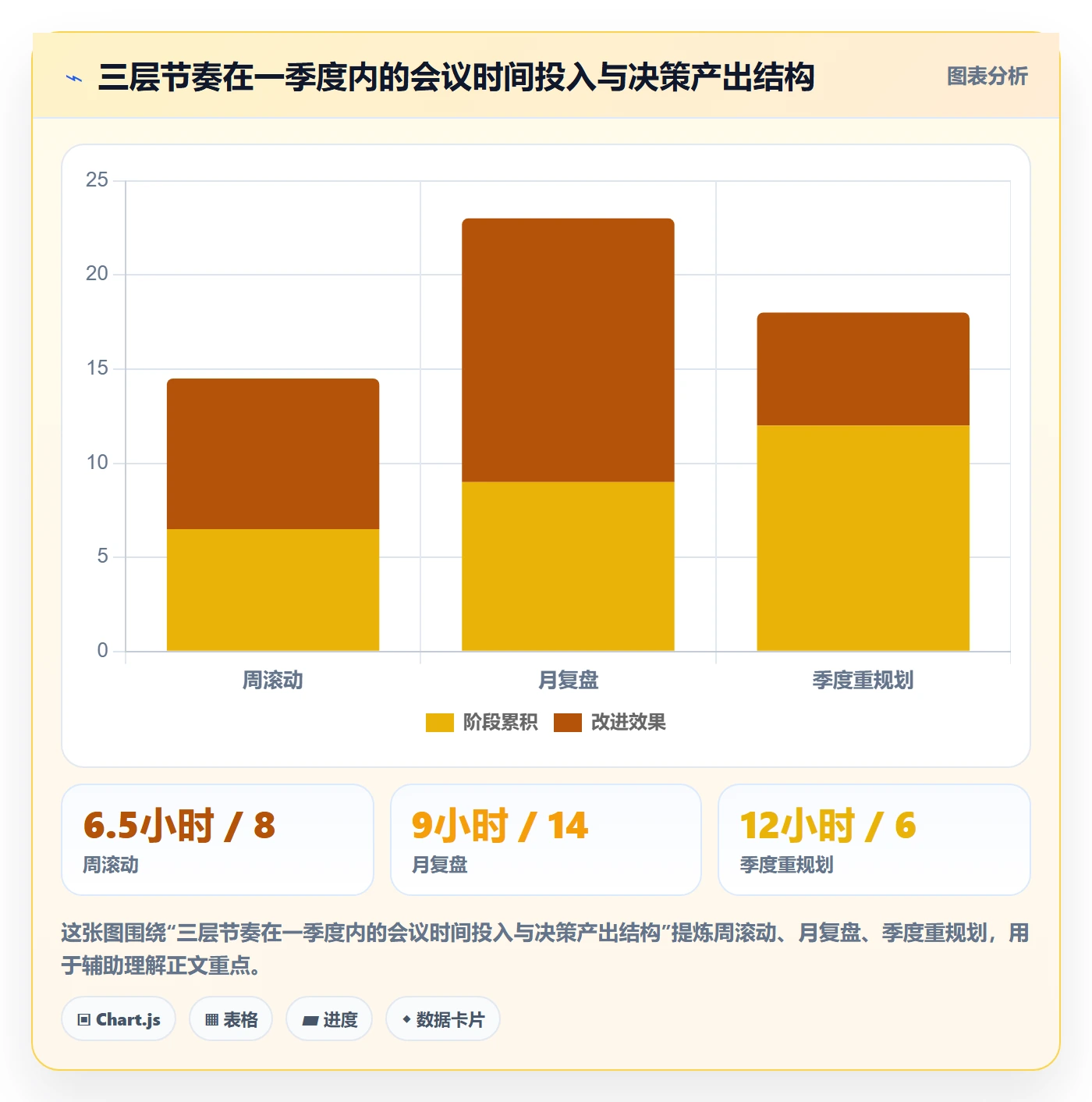 主计划实操方法:管理层提升项目规划效率的风险控制方法与模板