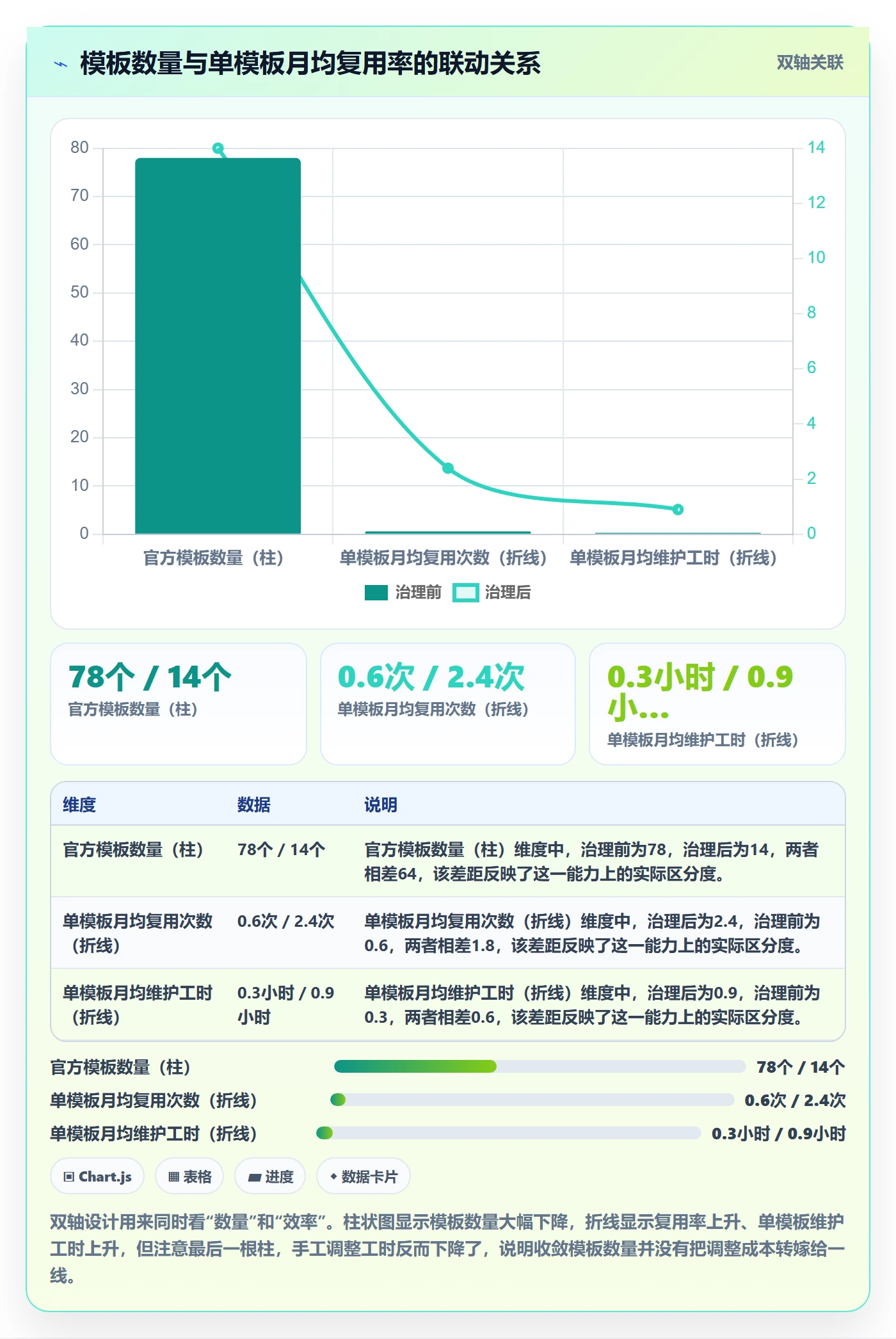 模板权限怎么做?管理层最佳实践:项目模板从0到1