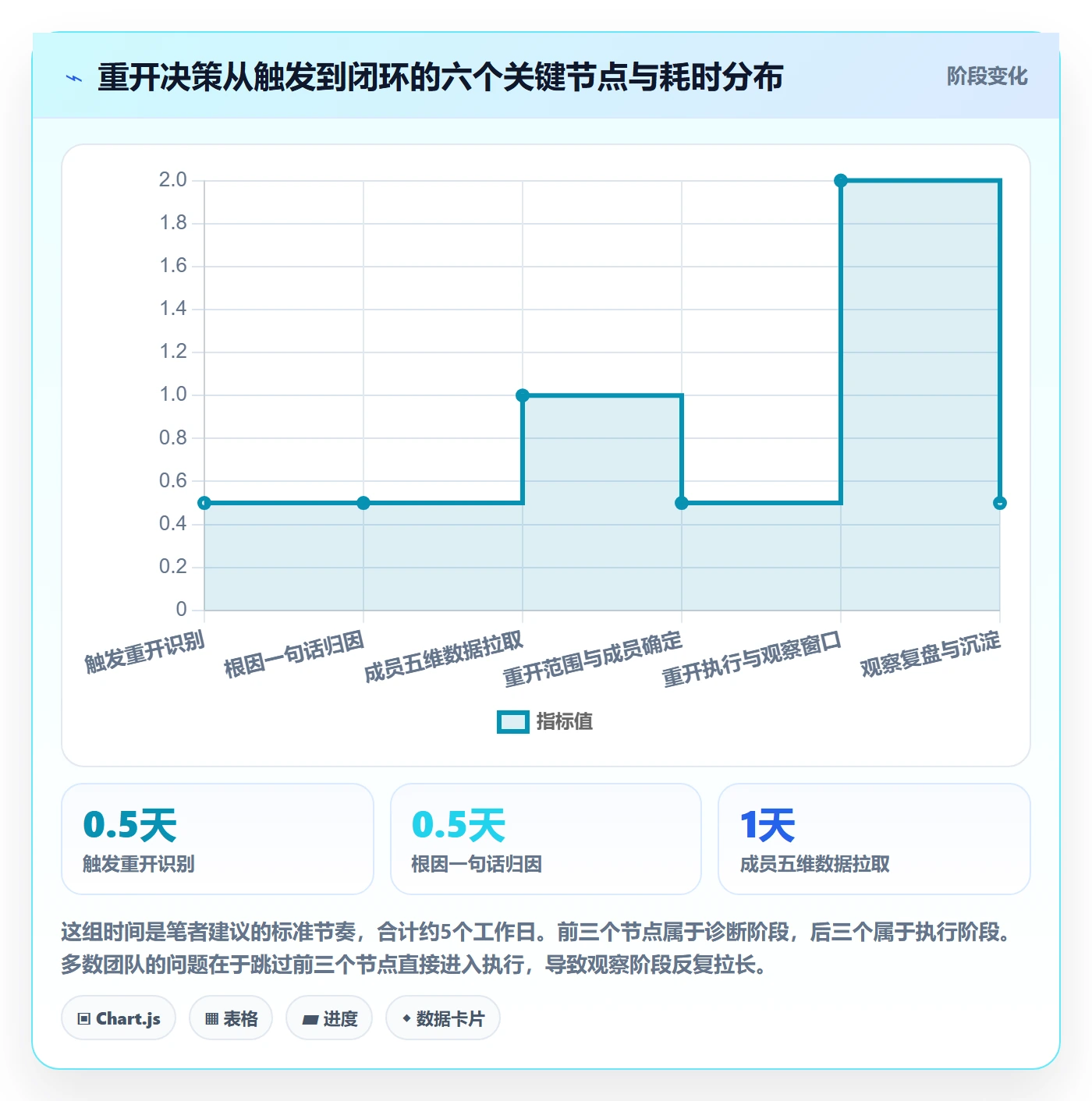 任务执行如何做好重开?项目成员数据分析与操作步骤