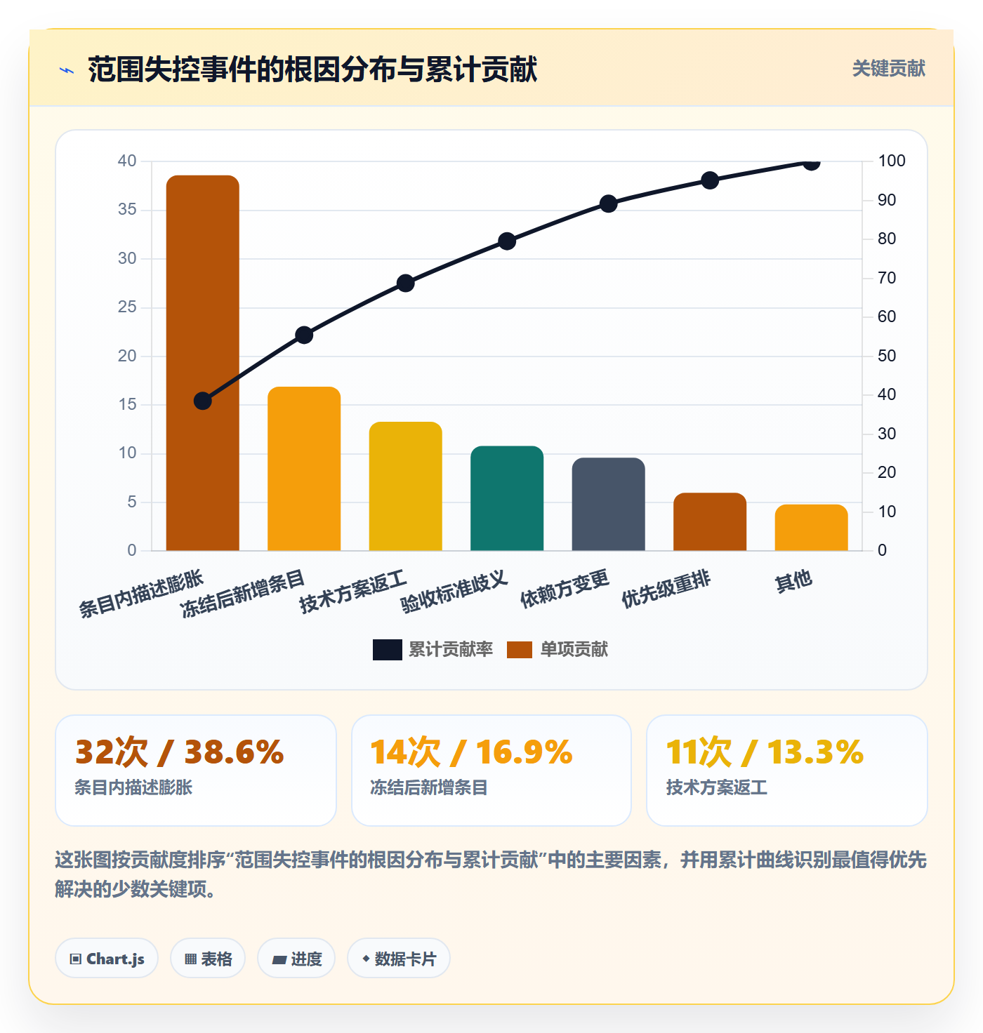 范围边界流程与规范:研发团队项目范围效率提升关键指标
