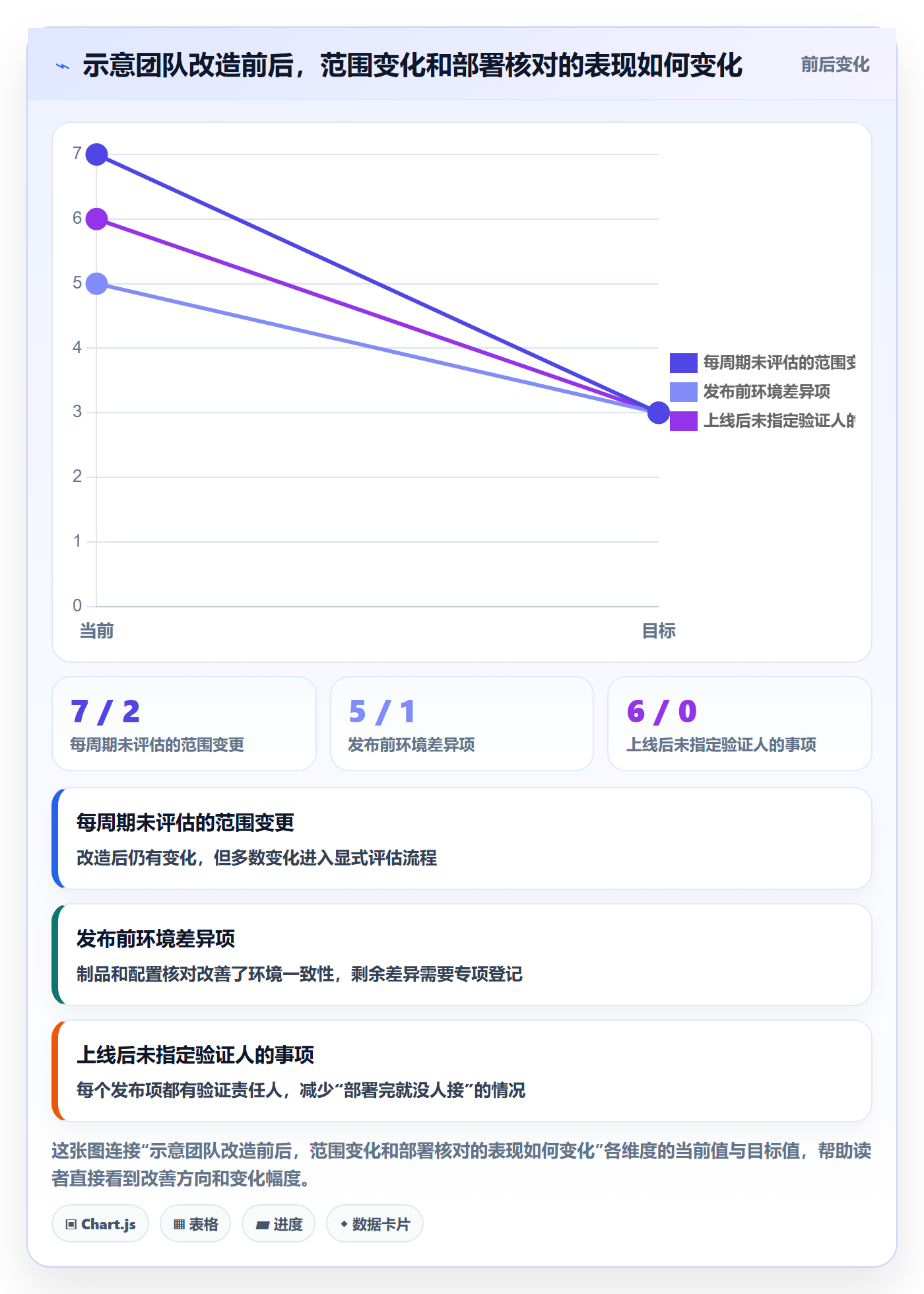 版本管理Release教程：实施团队流程优化，避坑指南