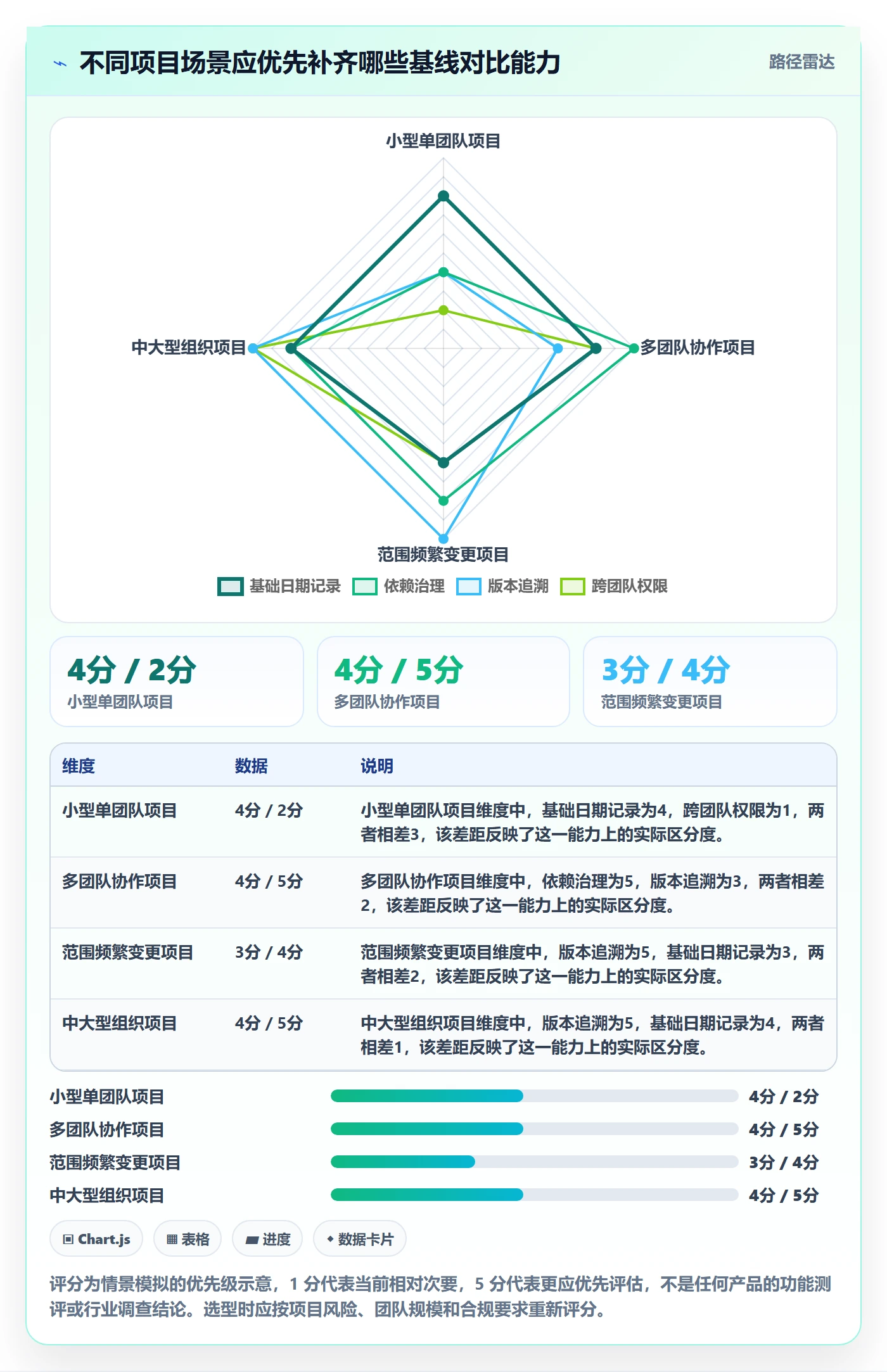 基线对比实操方法：项目成员提升甘特图效率的入门指南方法与模板