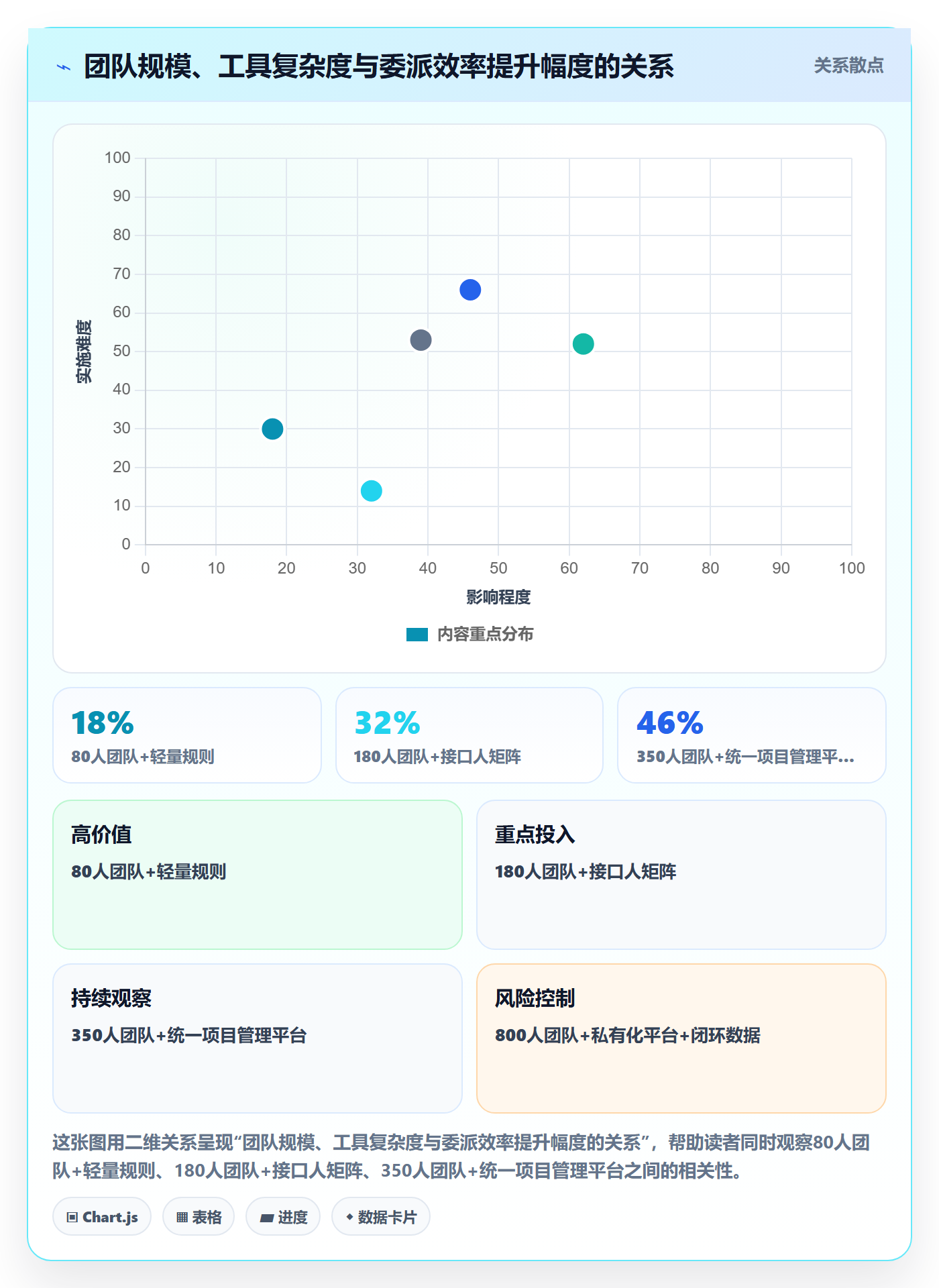 委派管理指南：跨部门团队如何做好任务分派，效率提升全流程