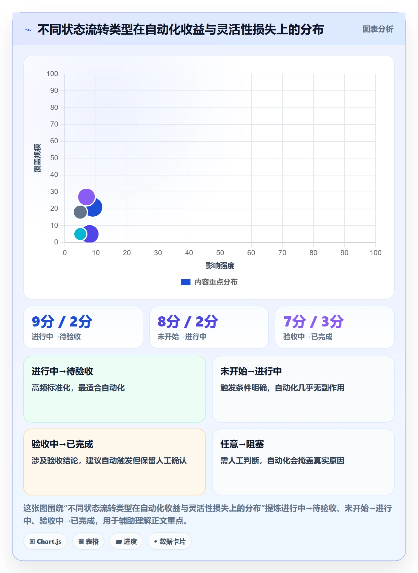 节点状态最佳实践：项目成员里程碑协同管理，常见问题