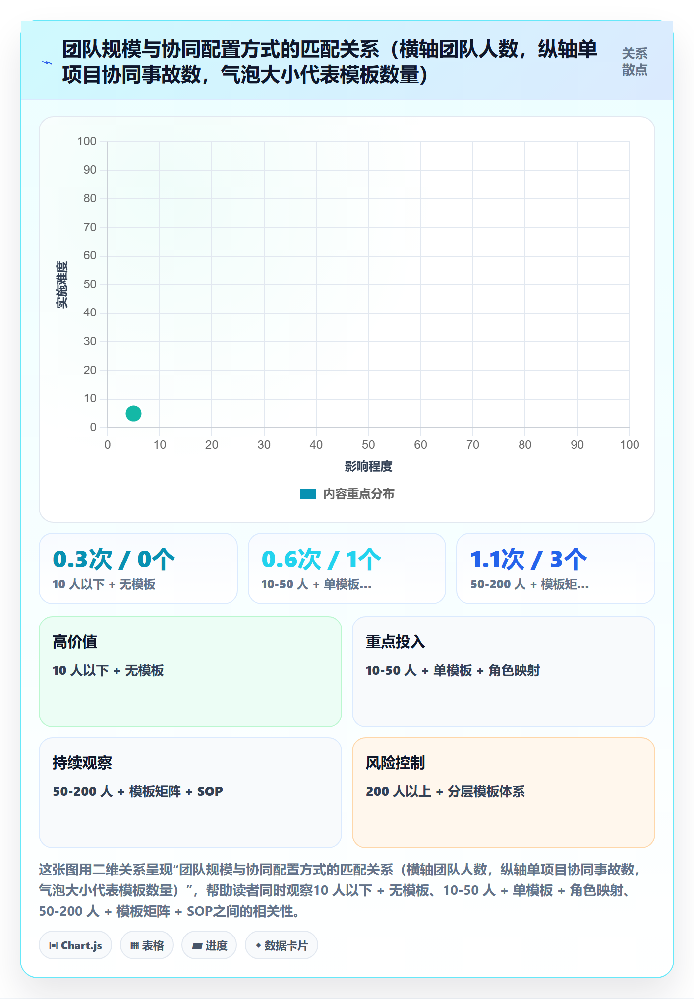 项目模板复制项目教程:项目成员协同管理,避坑指南