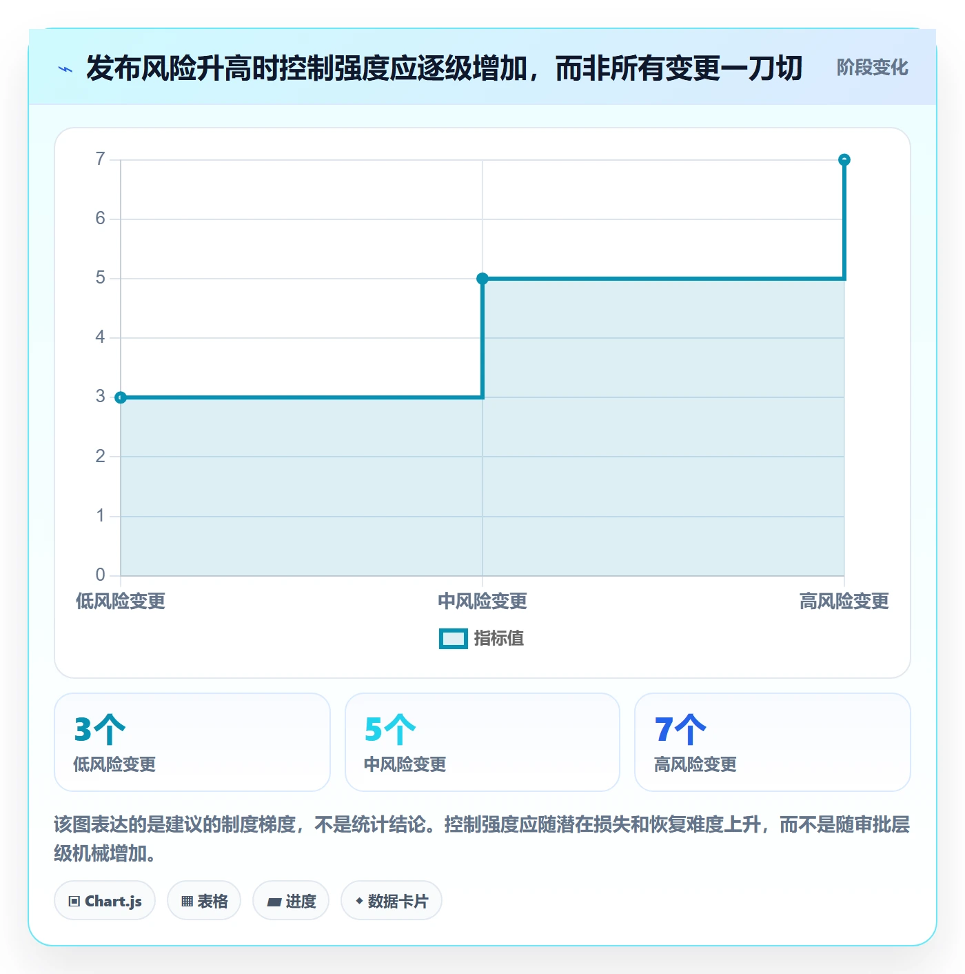 发布管理上线计划教程：研发团队制度设计，避坑指南