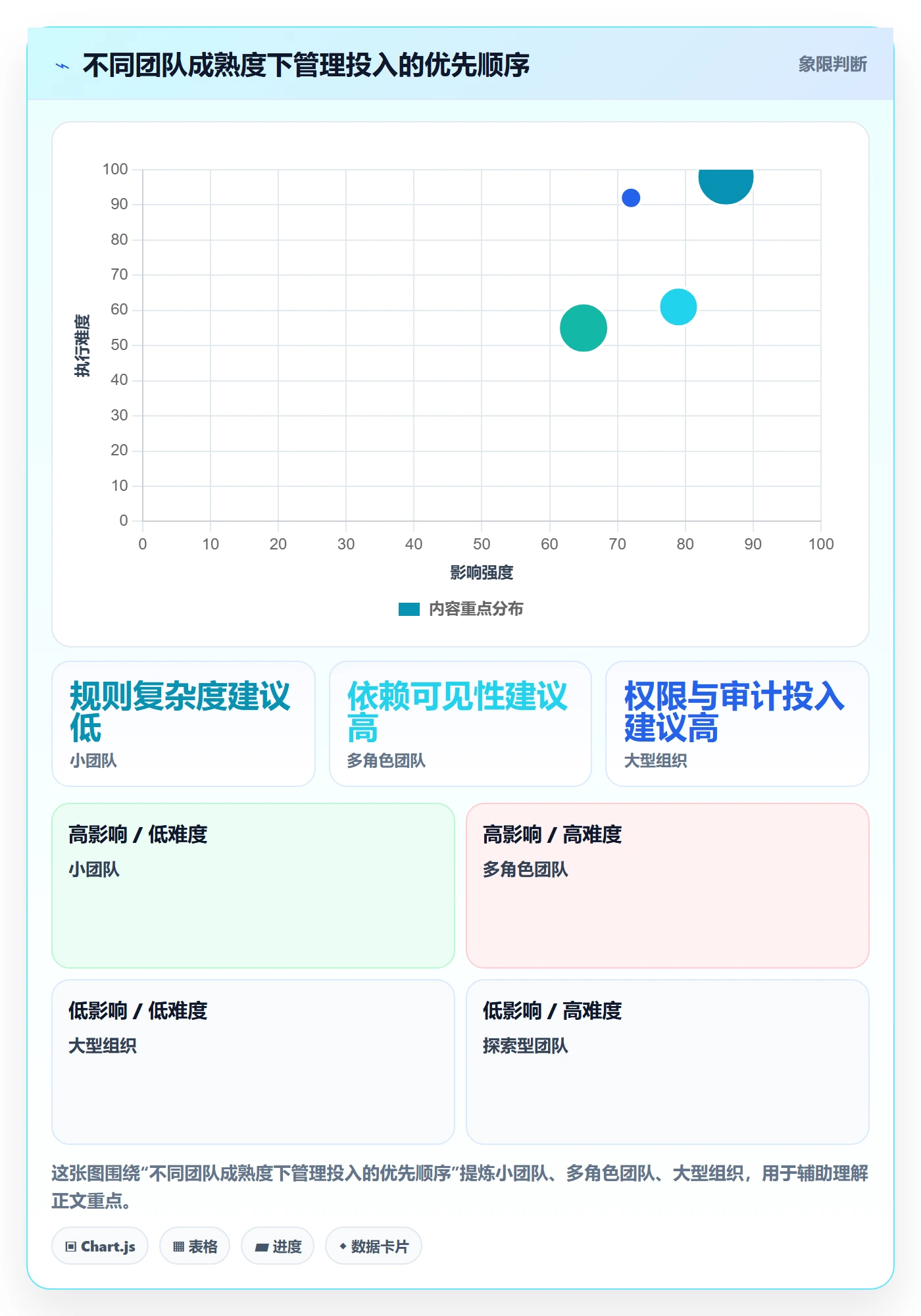 Task管理方法大全:产品经理敏捷项目协同管理落地清单