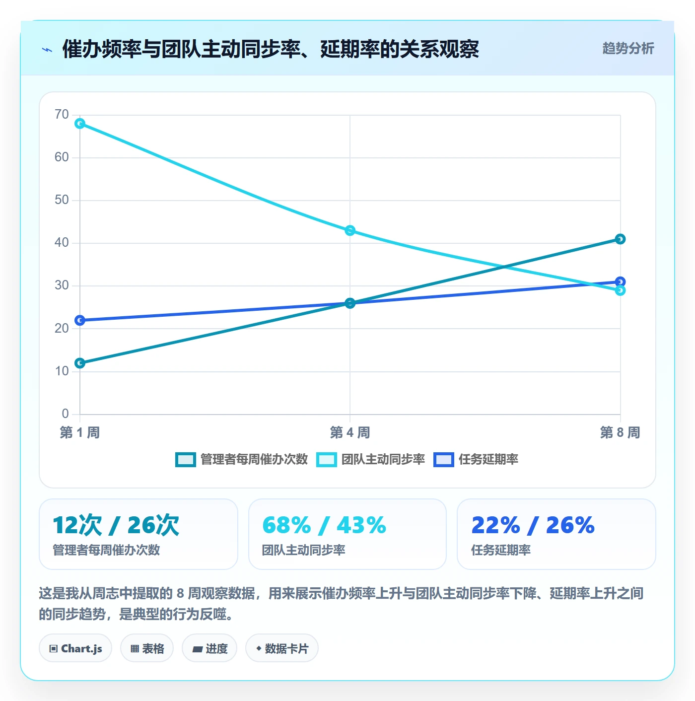 任务提醒催办教程:管理层最佳实践,避坑指南