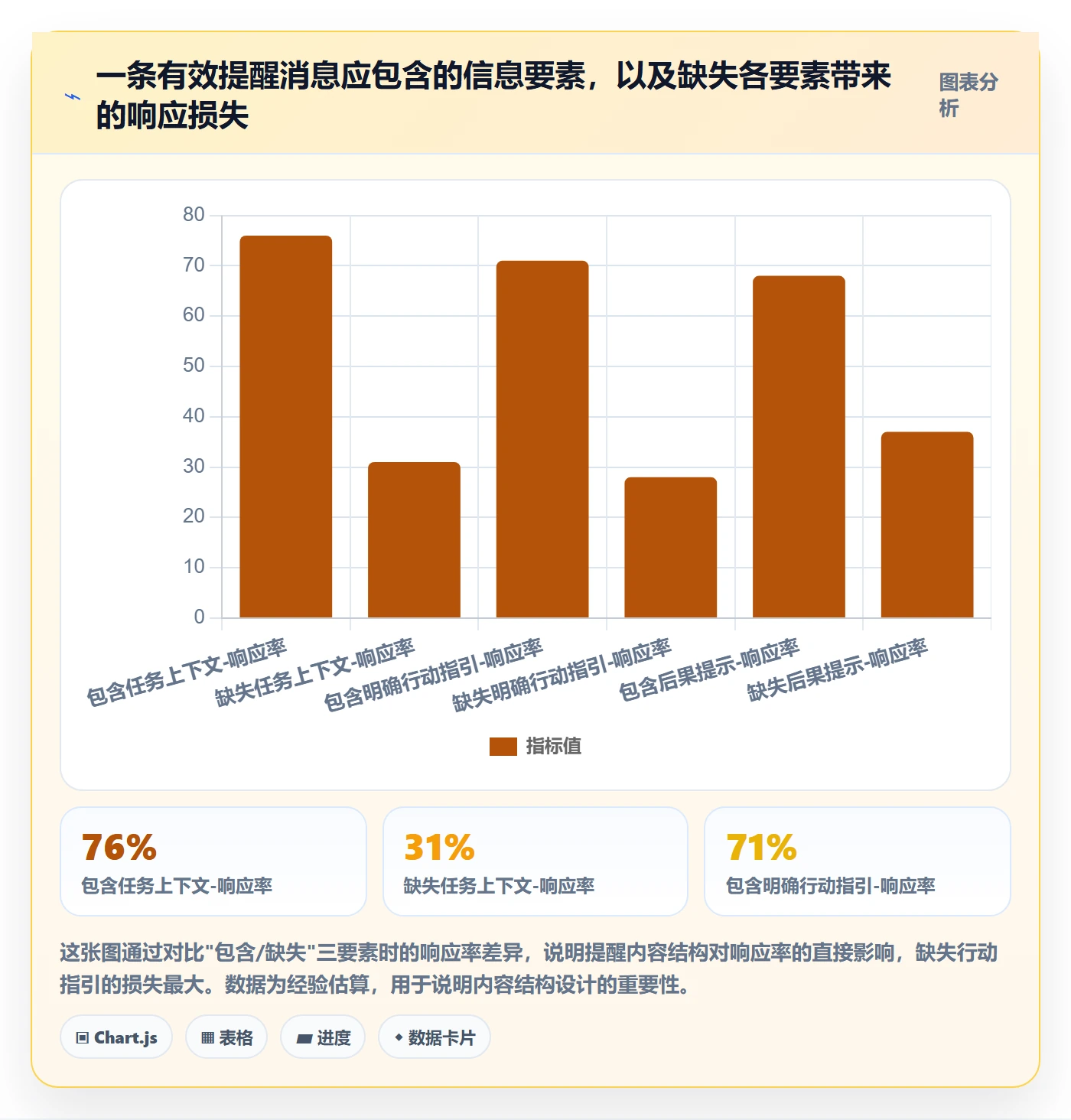 催办怎么做?研发团队数据分析:任务提醒从0到1