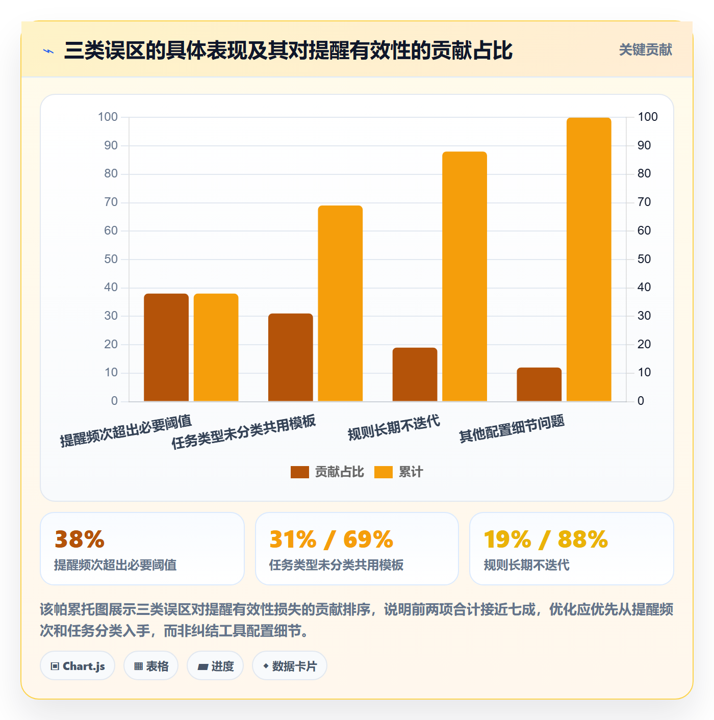 自动提醒落地方案:研发团队开展任务提醒的流程优化案例解析