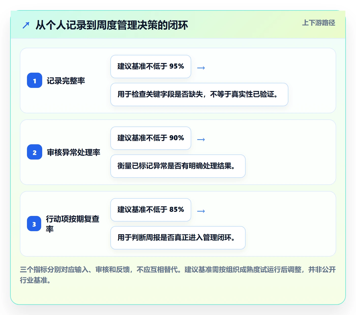 工时表周报工时全流程:企业管理者入门指南与一文讲清