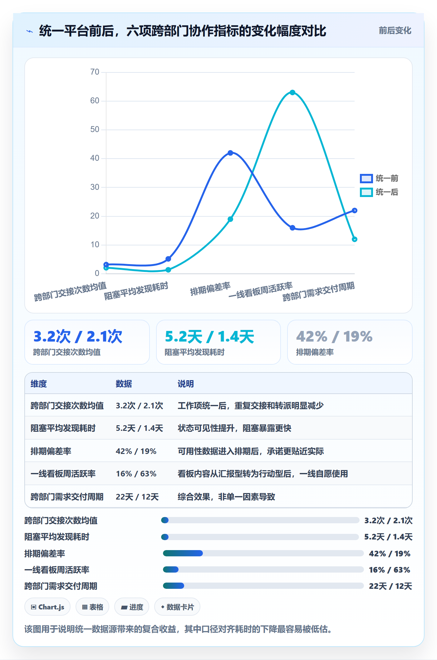 关注人最佳实践:跨部门团队任务管理数据分析,常见问题