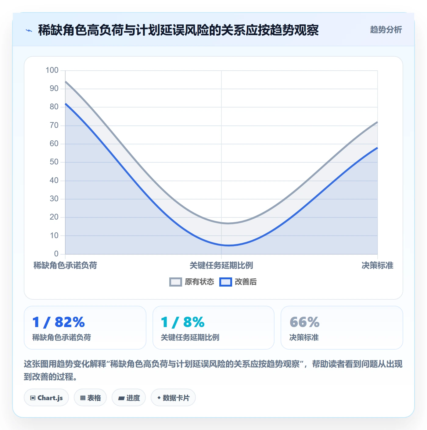 角色落地方案:PMO开展资源管理的数据分析案例解析
