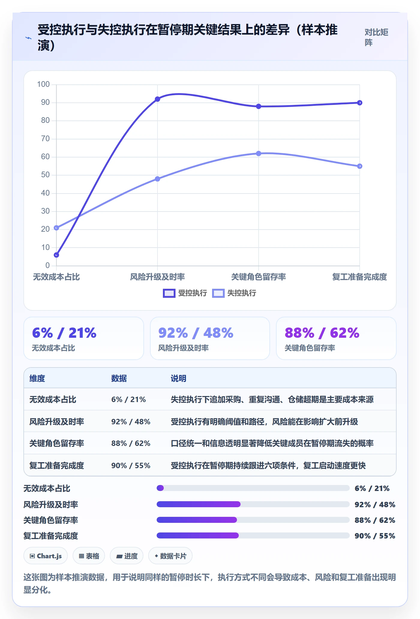 暂停管理指南:项目成员如何做好任务执行,风险控制全流程